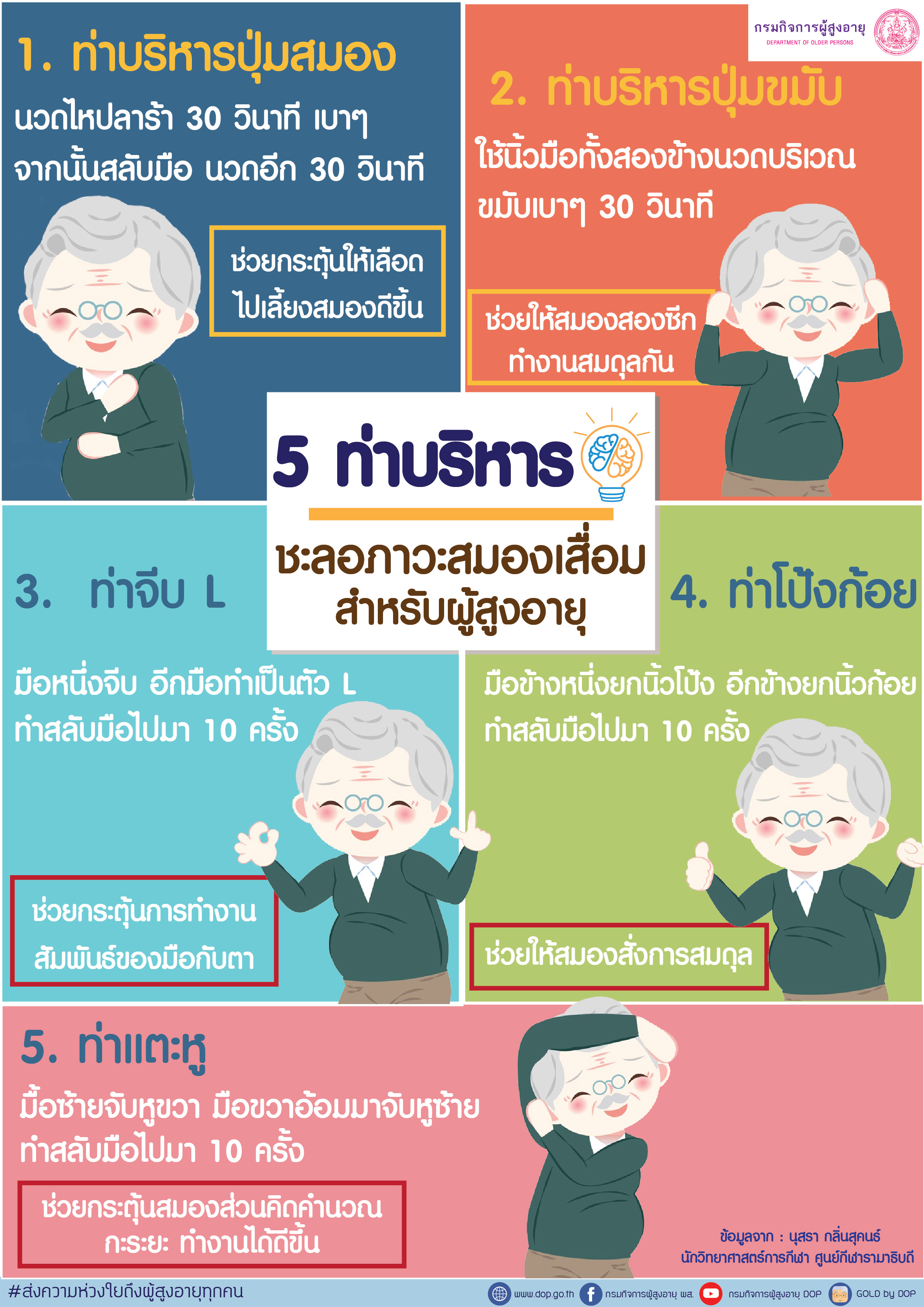 5 ท่าบริหาร ชะลอภาวะสมองเสื่อมสำหรับผู้สูงอายุ