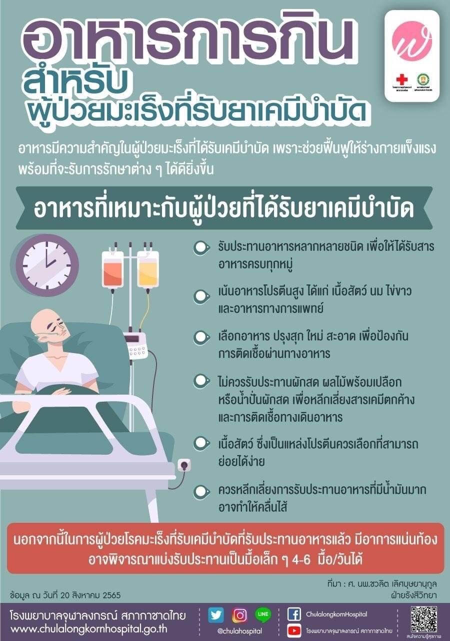 อดอาหารการกิน สำหรับผู้ป่วยมะเร็งที่รับยาเคมีบำบัด