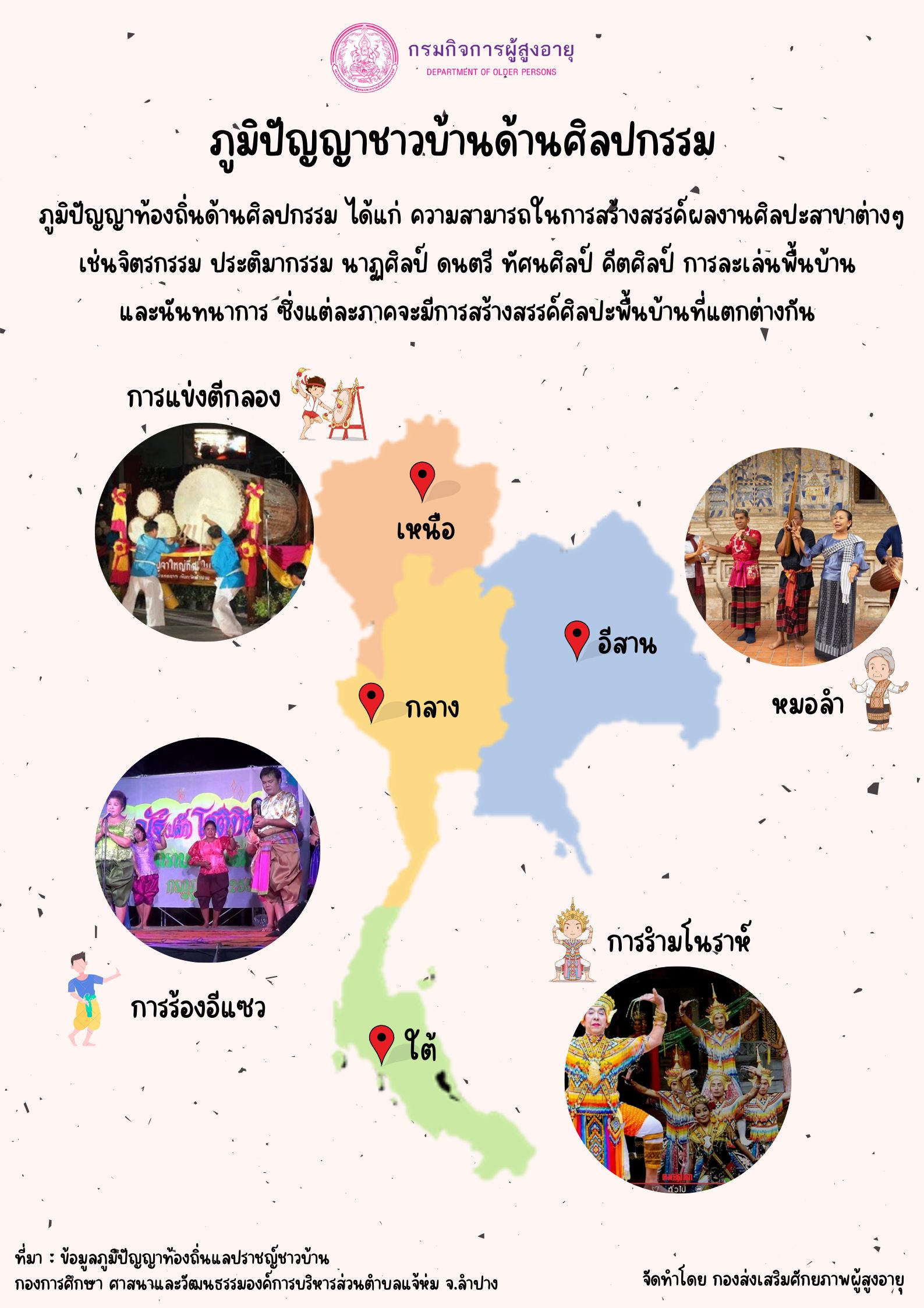 ภูมิปัญญาชาวบ้านด้านศิลปกรรม (สศส.)