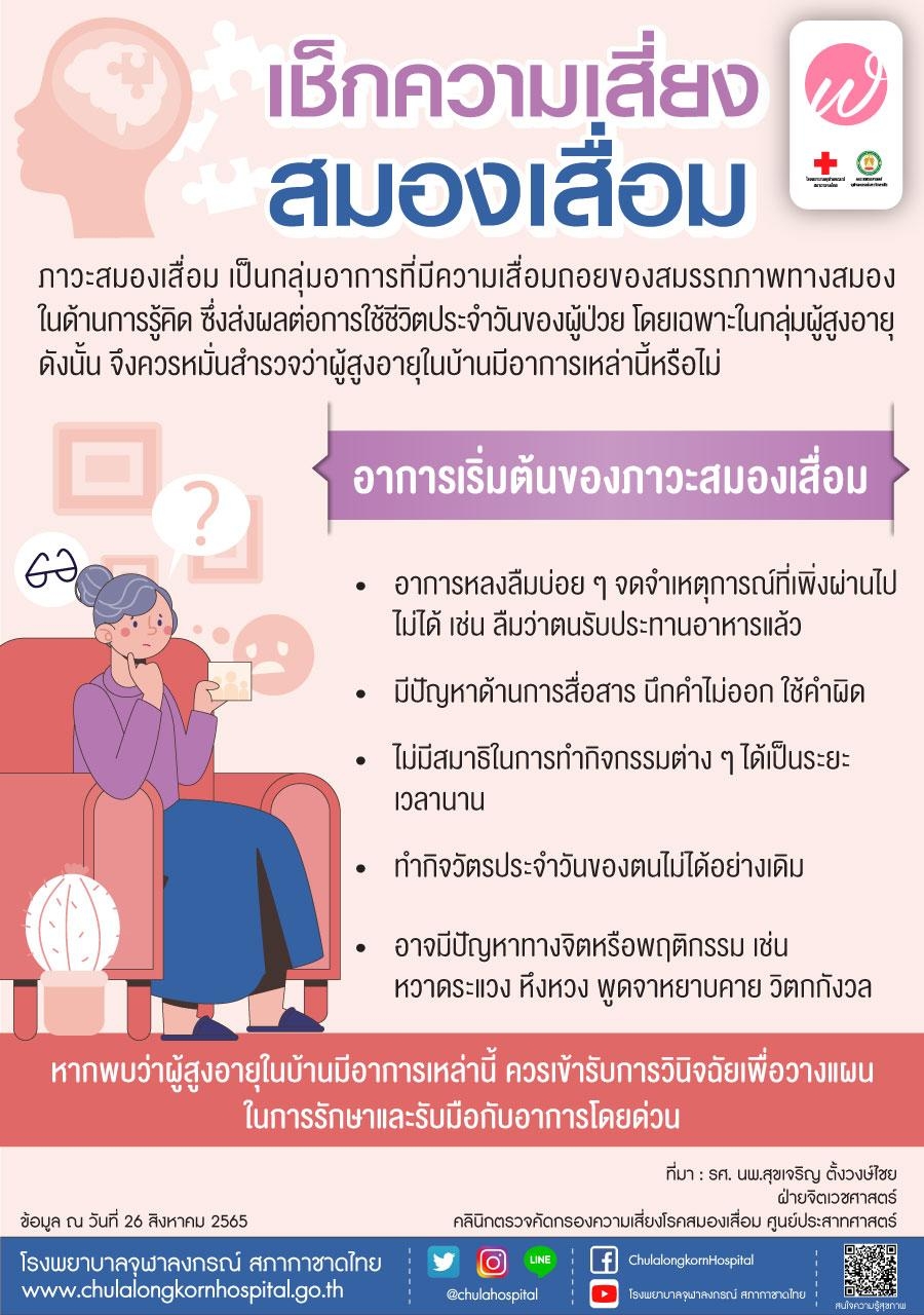เช็กความเสี่ยงสมองเสื่อม