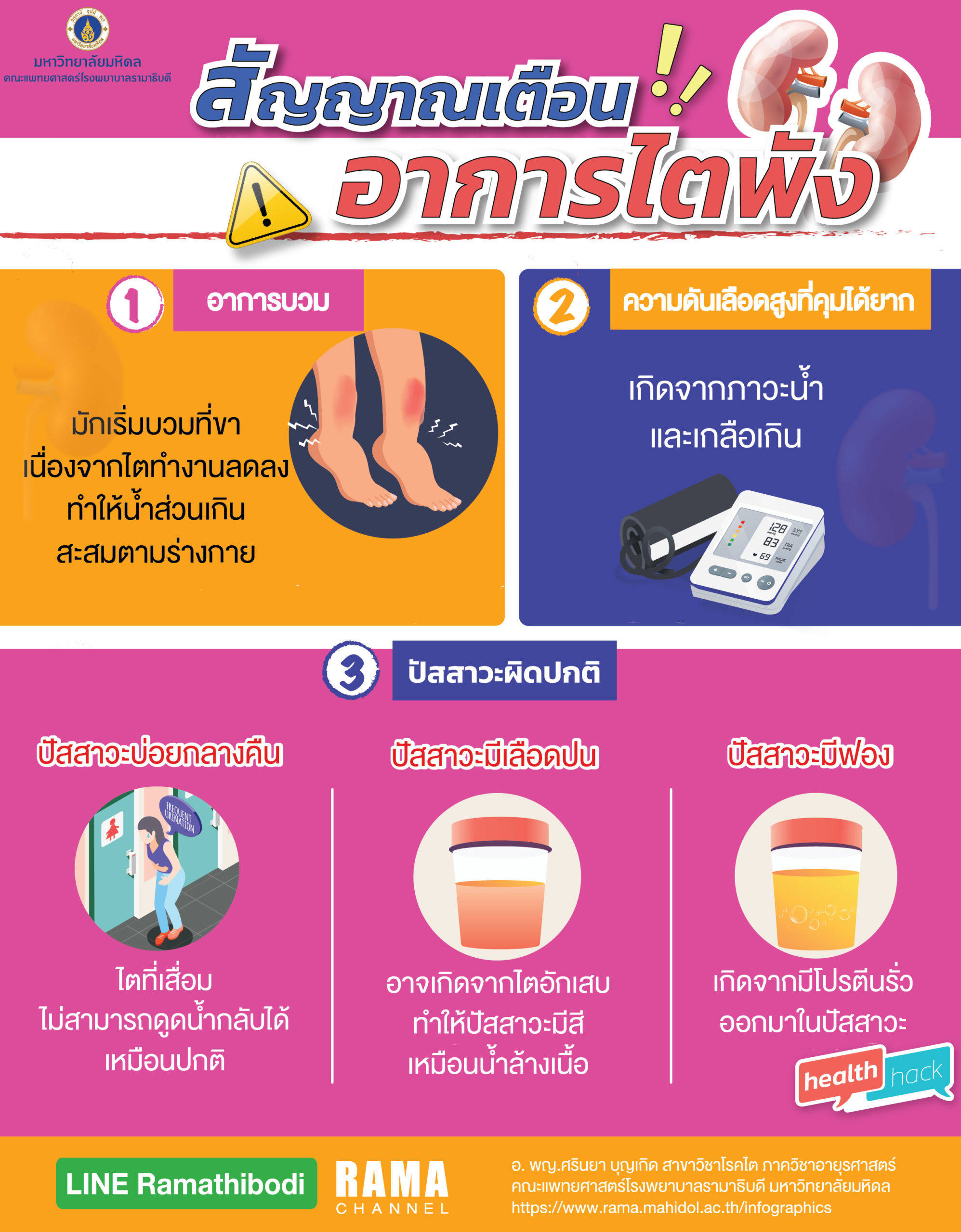สัญญาณเตือน อาการไตพัง