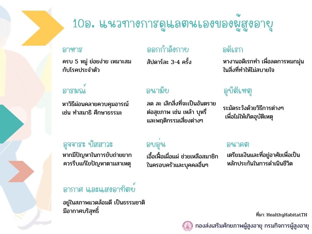 10 อ. แนวทางการดูแลตนเองของผู้สูงอายุ (สศส.)