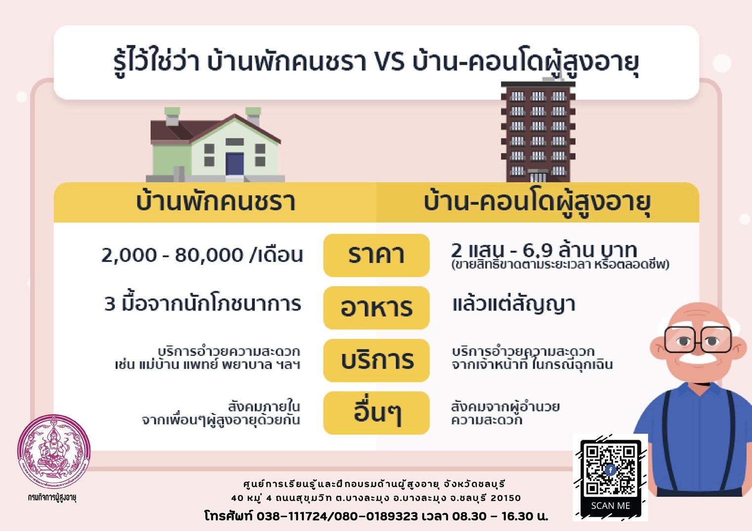 รู้ไว้ใช่ว่า บ้านพักคนชรา VS บ้าน-คอนโดผู้สูงอายุ (สศส.)