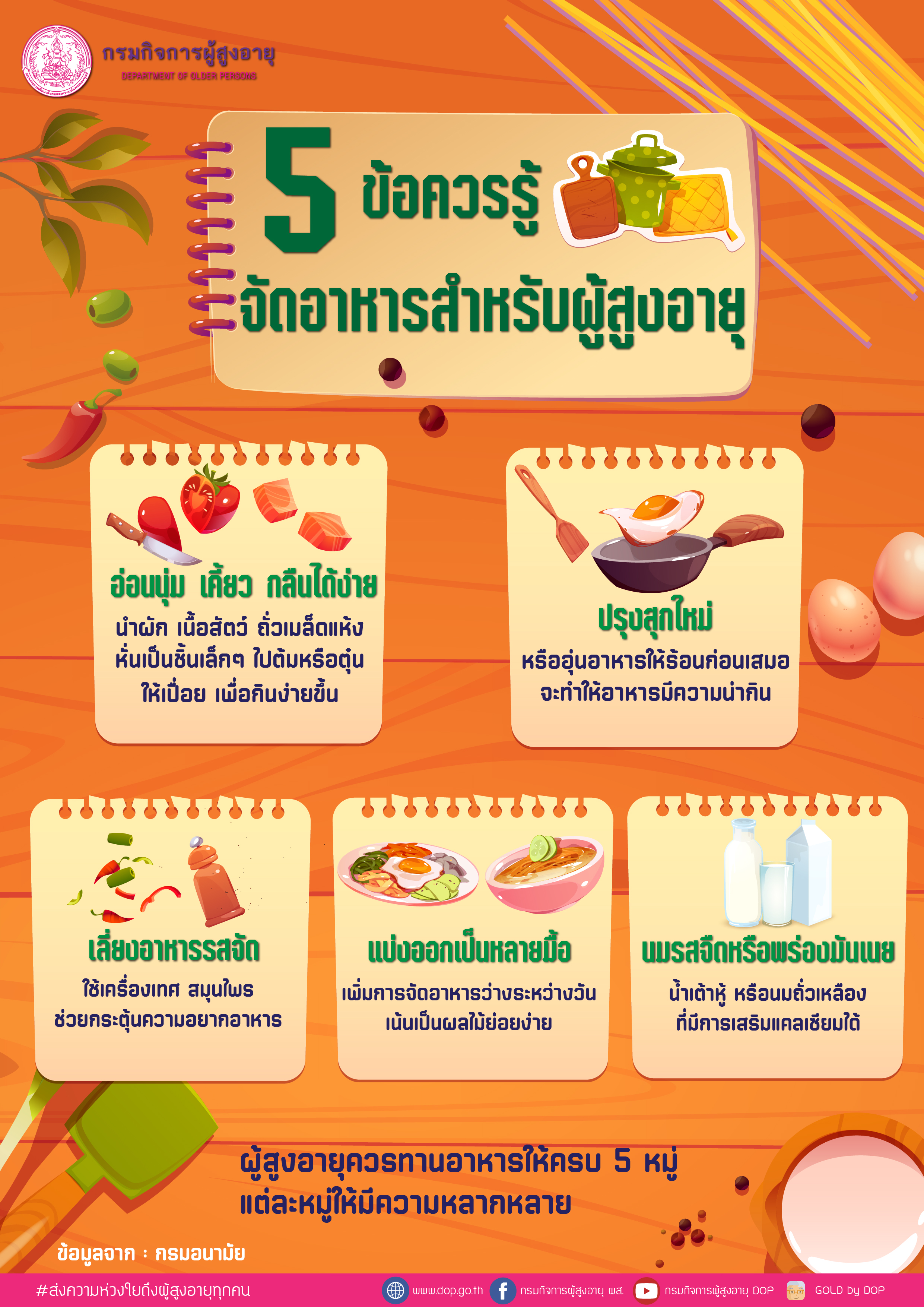 5 ข้อควรรู้ 