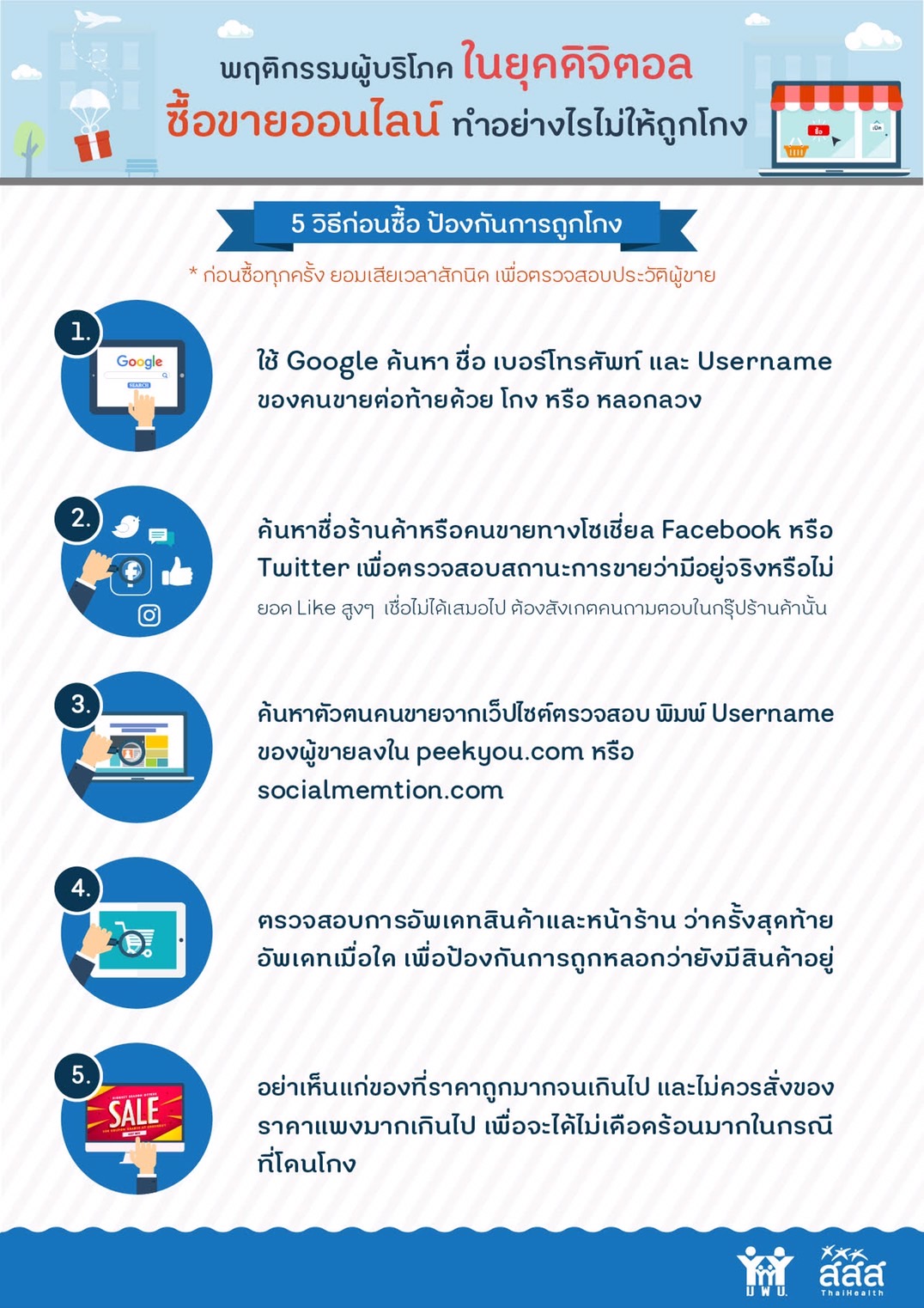พฤติกรรมผู้บริโภคในยุคดิจิตอล ซื้อขายออนไลน์ ทำอย่างไรไม่ให้ถูกโกง