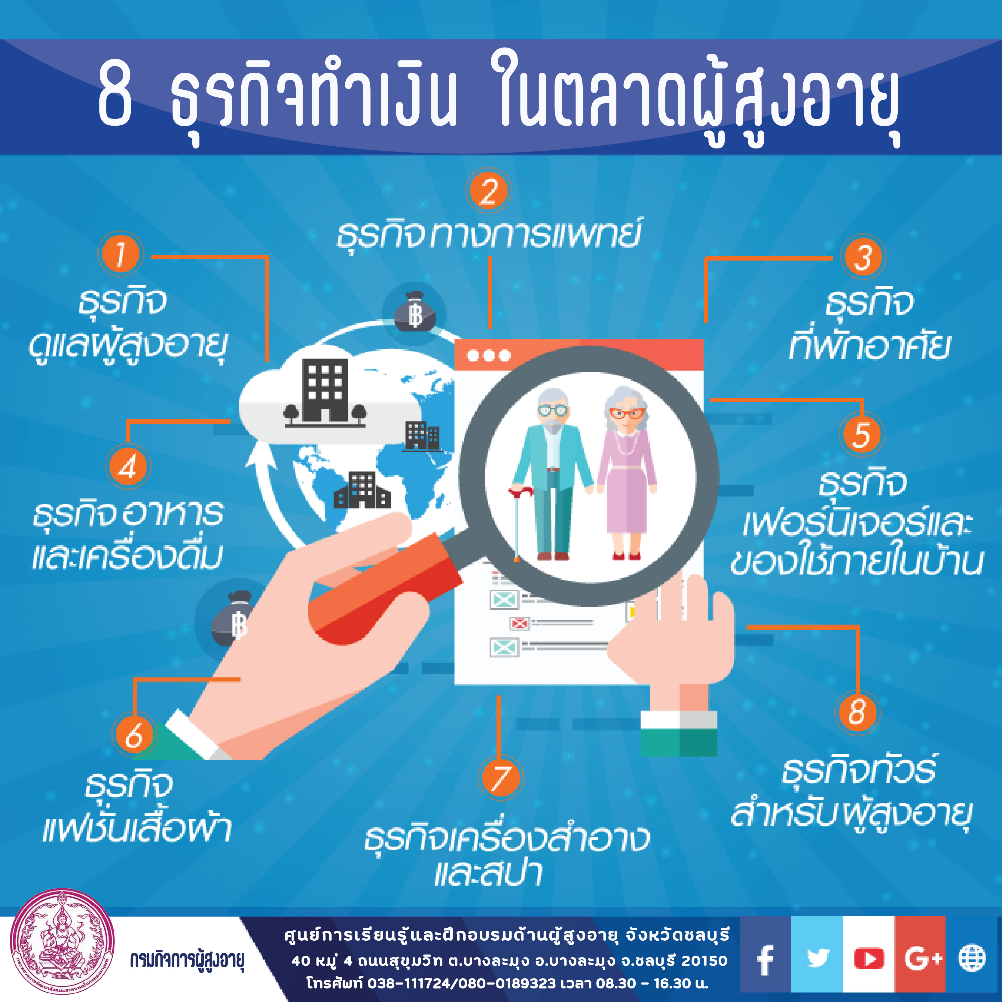 8 ธุรกิจทำเงิน ในตลาดผู้สูงอายุ (สศส.)