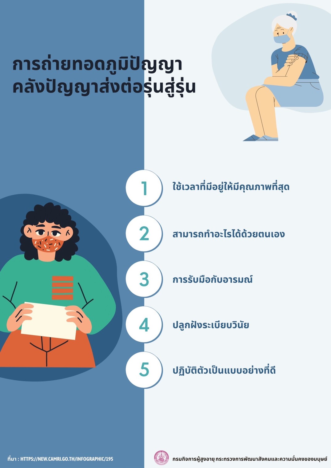 การถ่ายทอดภูมิปัญญา คลังปัญญาส่งต่อรุ่นสู่รุ่น