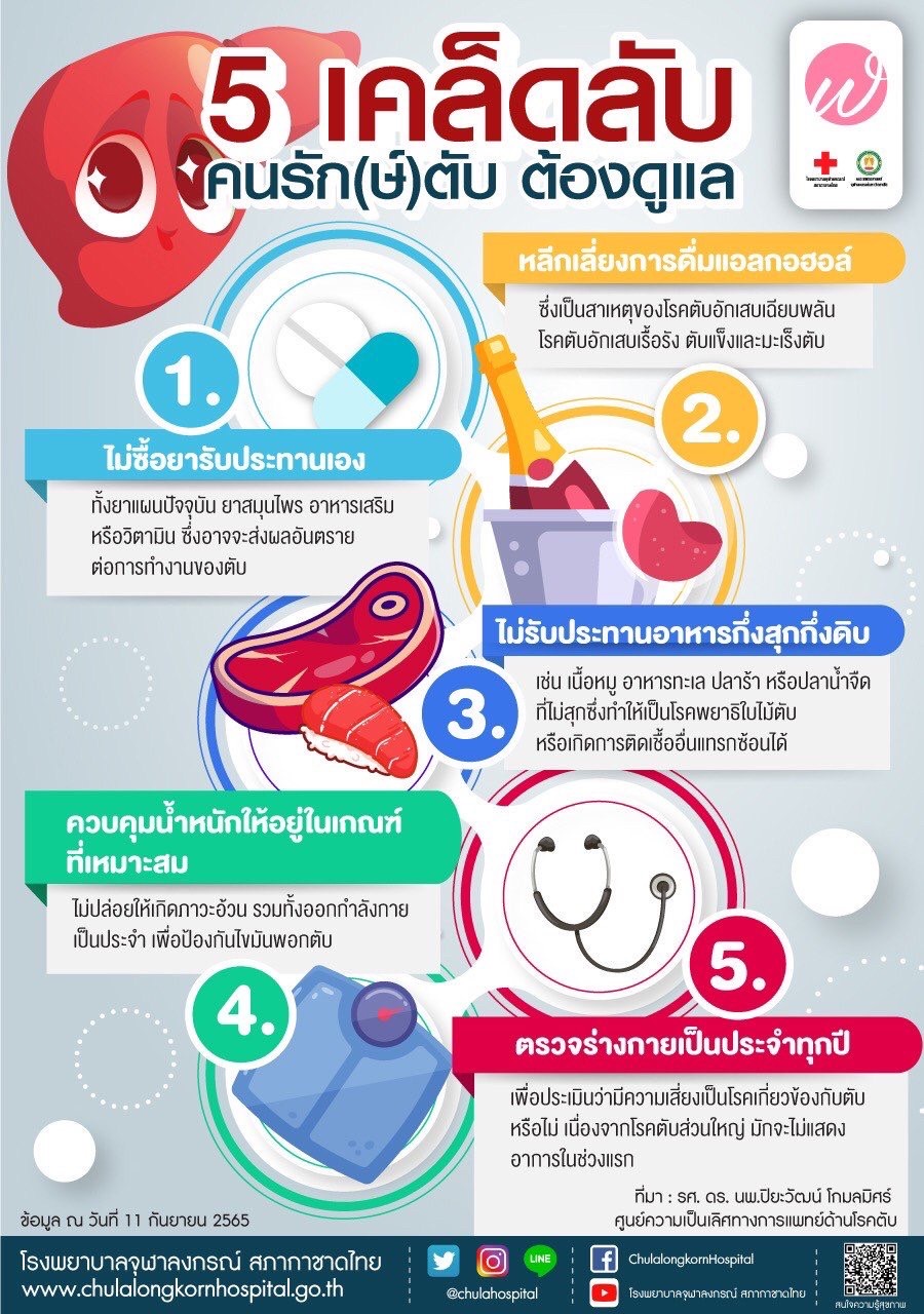 5 เคล็ดลับ คนรัก(ษ์)ตับ ต้องดูแล