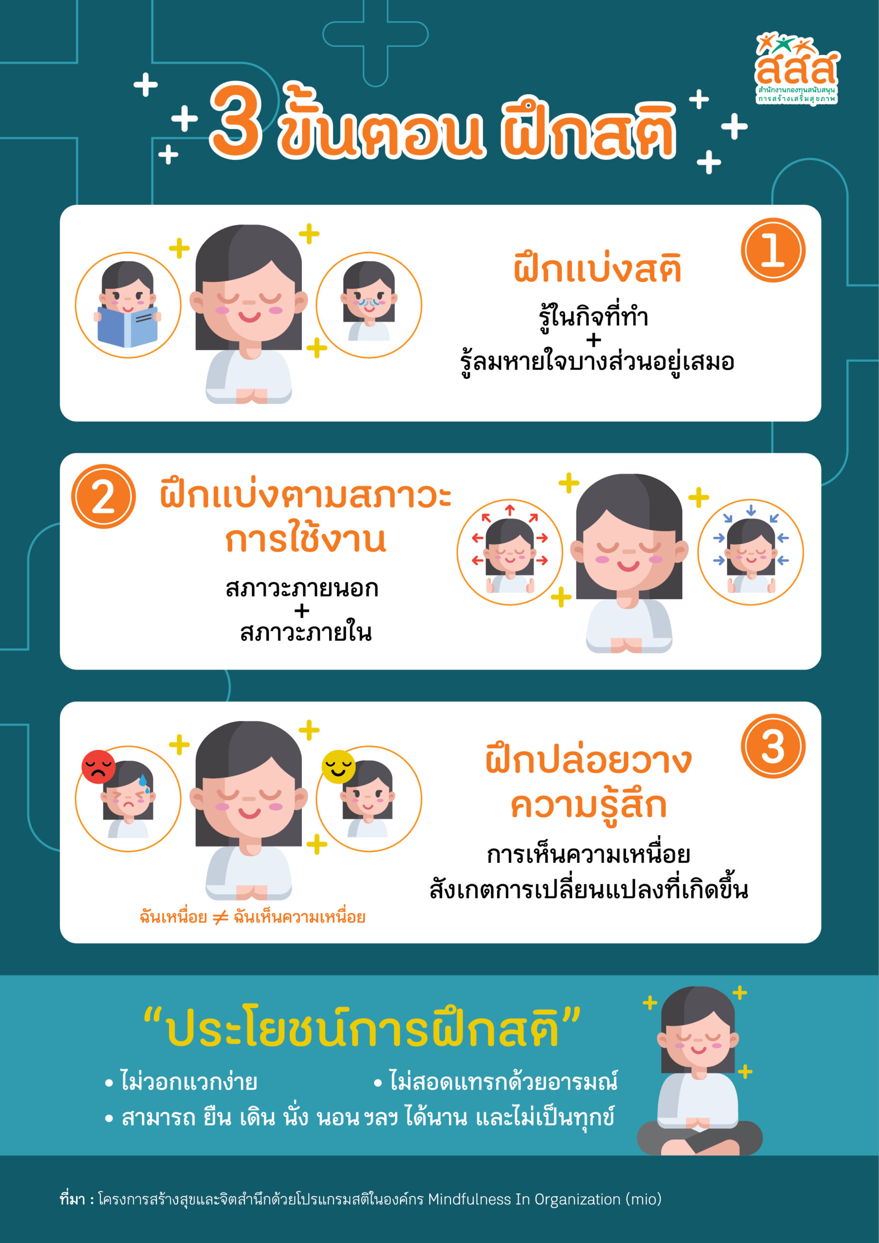 3 ขั้นตอน ฝึกสติ