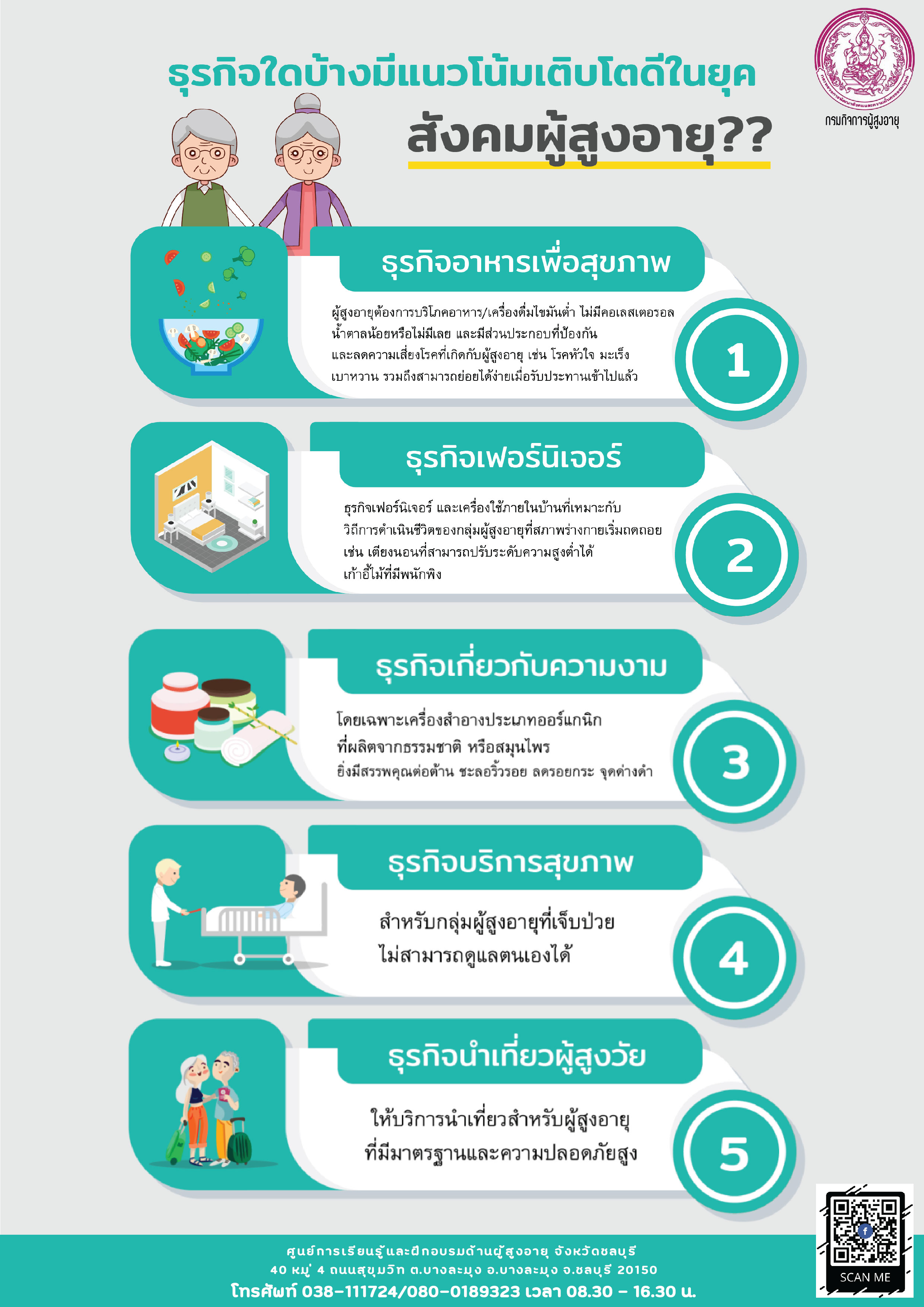 ธุรกิจใดบ้างมีแนวโน้มเติบโตดีในยุคส้งคมผู้สูงอายุ (สศส.)
