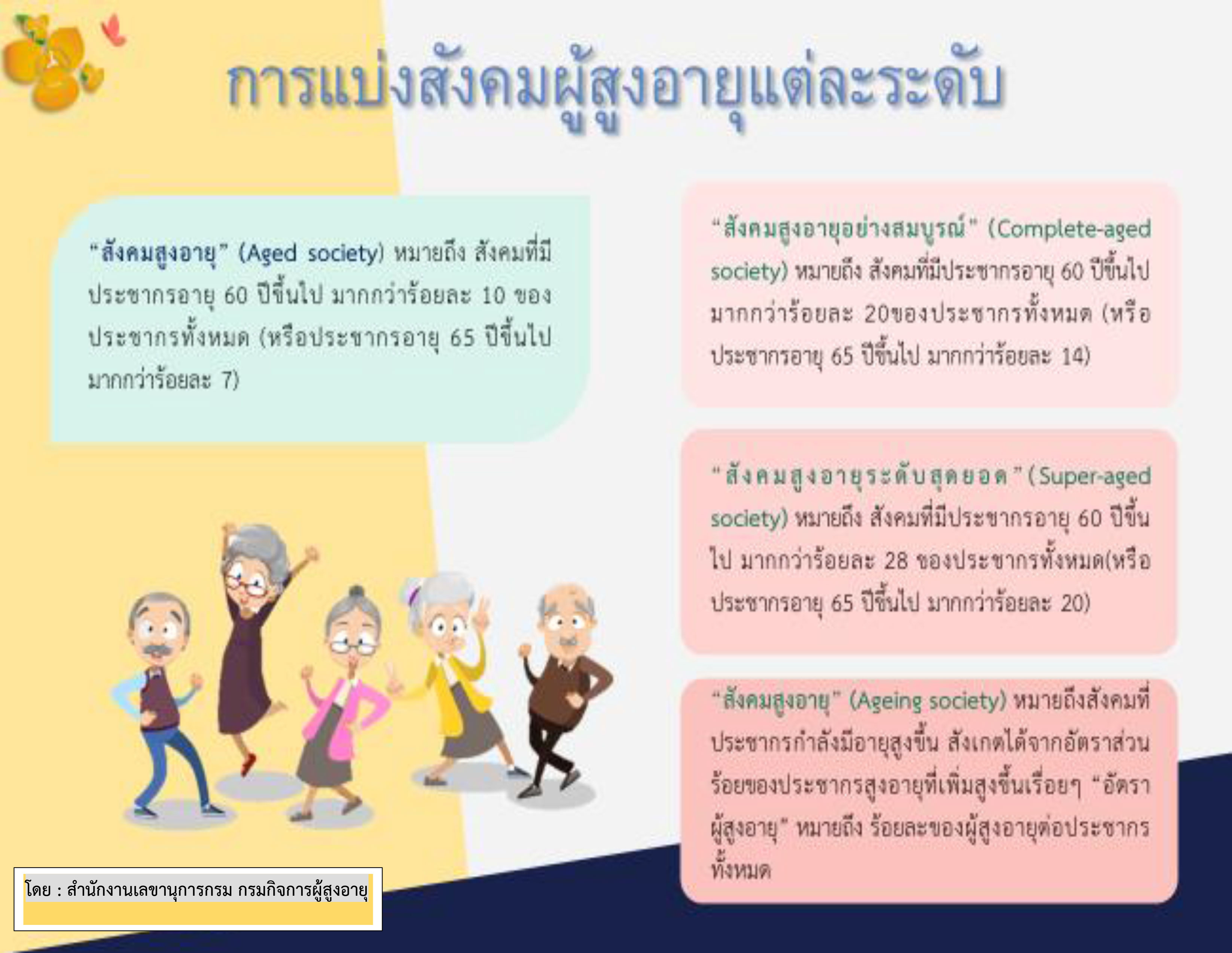 การแบ่งสังคมผู้สูงอายุแต่ละระดับ