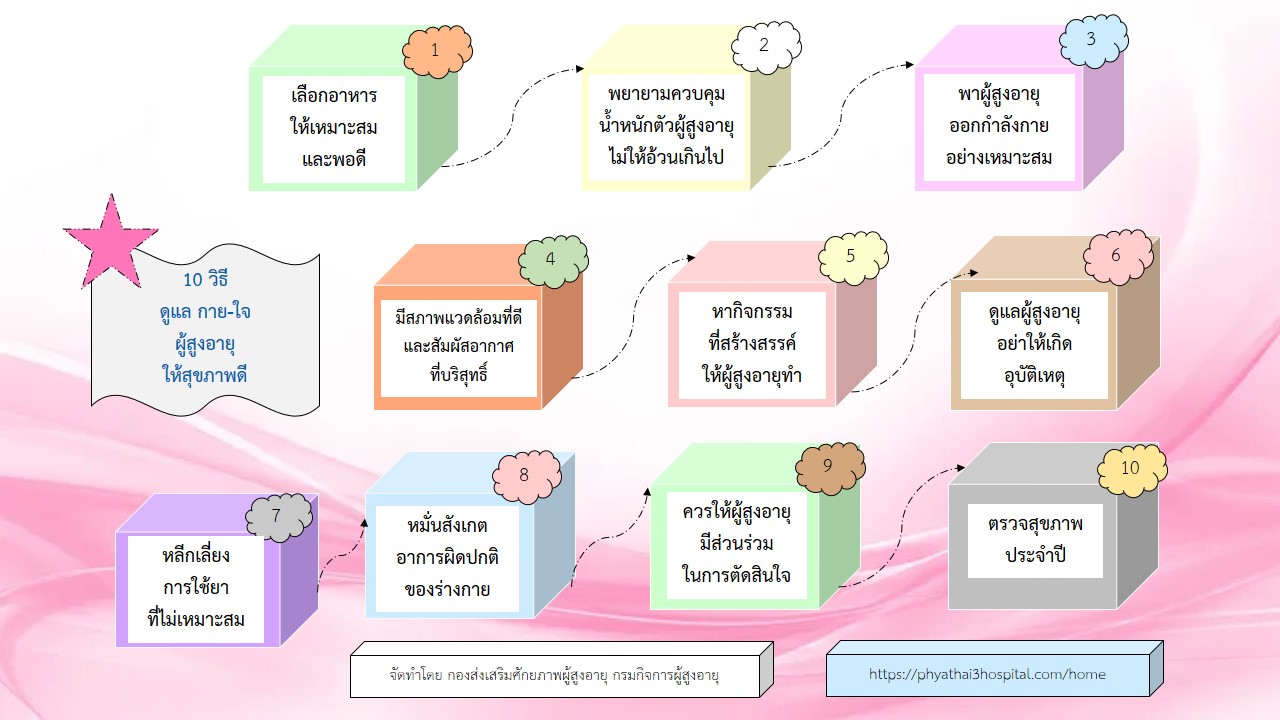 10 วิธี ดูแลกาย-ใจ ผู้สูงอายุให้สุขภาพดี (สศส.)