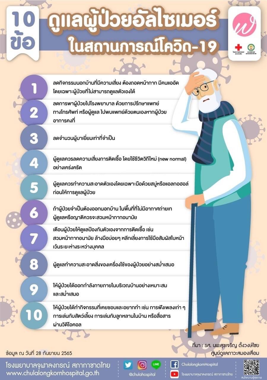 10 ข้อ ดูแลผู้ป่วยอัลไซเมอร์ ในสถานการณ์โควิด-19