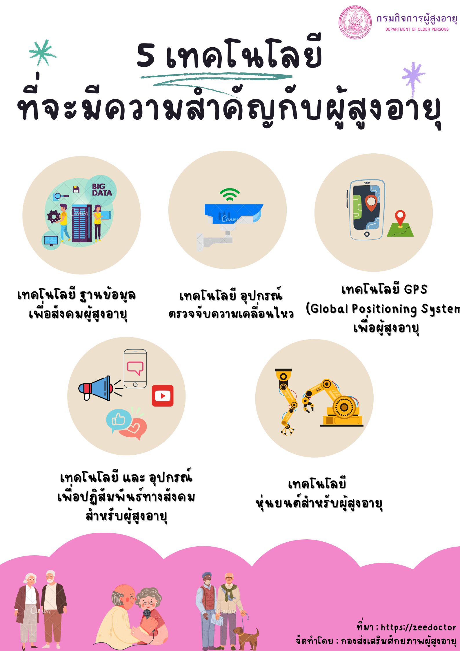 5 เทคโนโลยีที่จะมีความสำคัญกับผู้สูงอายุ (สศส.)