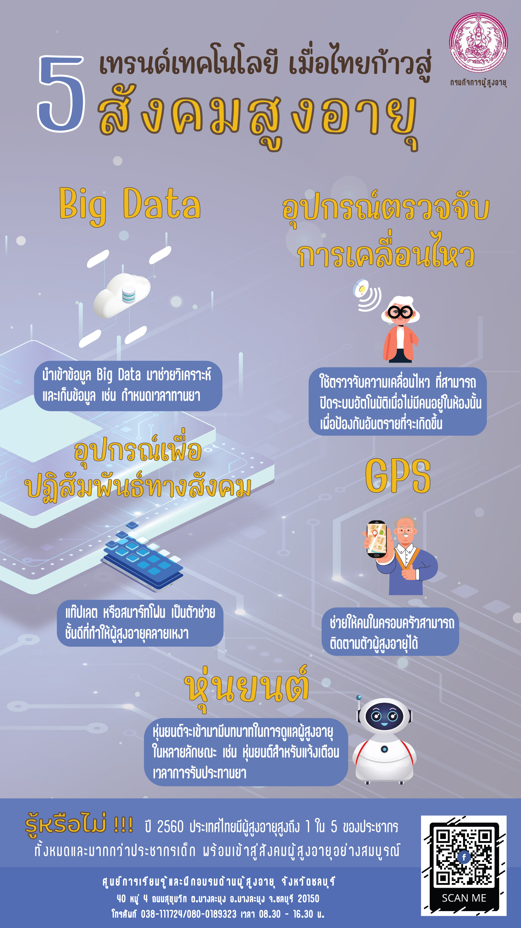 5 เทรนด์เทคโนโลยี เมื่อไทยก้าวสู่สังคมสูงอายุ (สศส.)