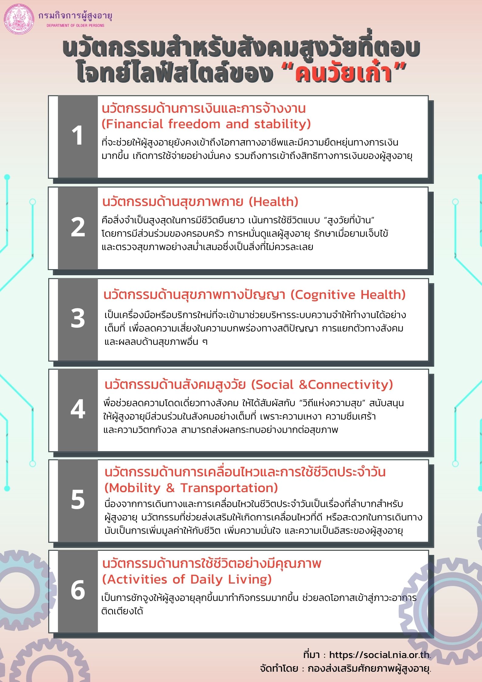 นวัตกรรมสำหรับสังคมสูงวัยที่ตอบโจทย์ไลฟ์สไตล์ของ 