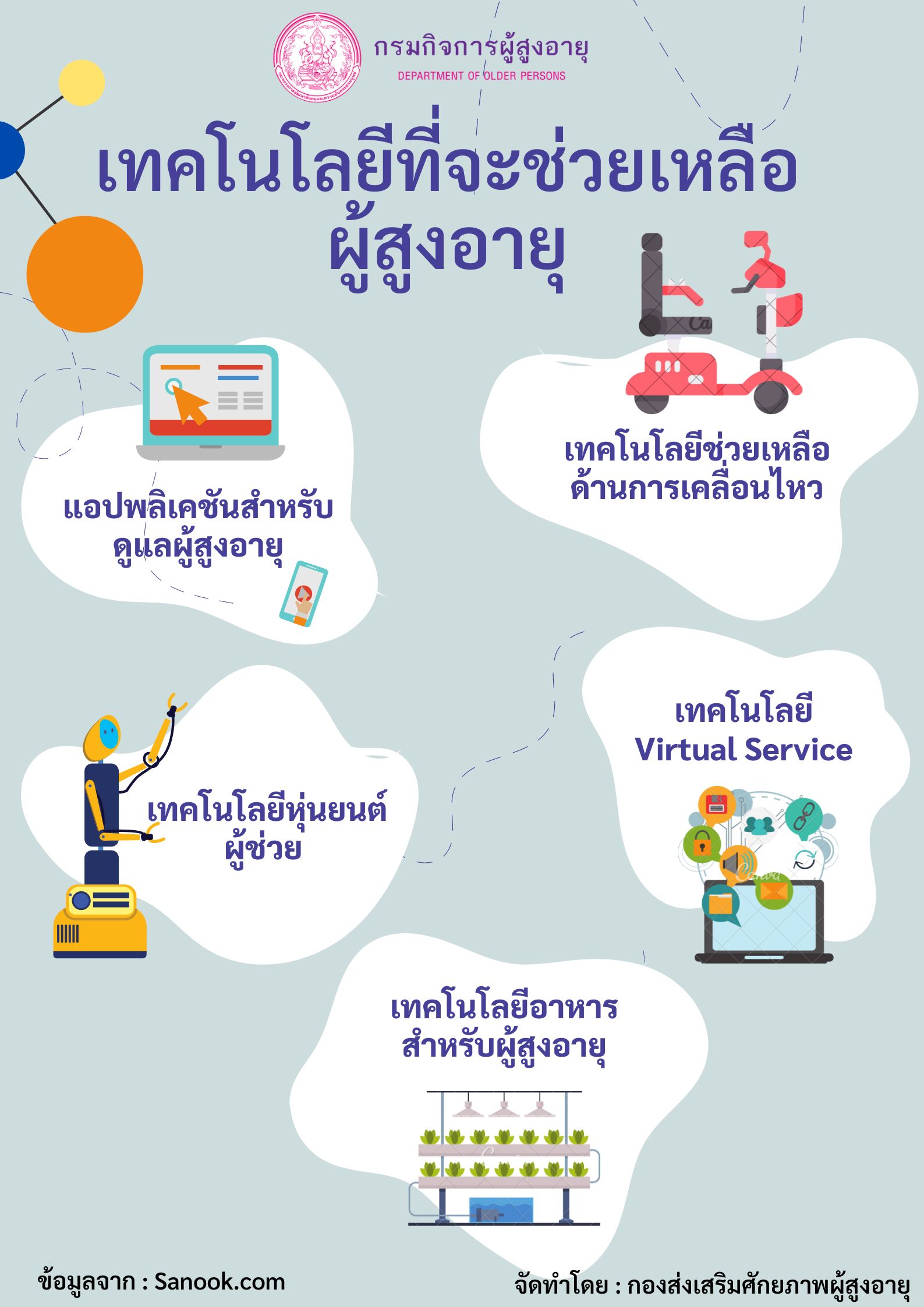 เทคโนโลยีที่จะช่วยเหลือผู้สูงอายุ (สศส.)