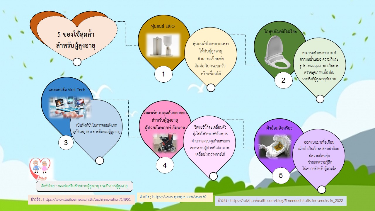 5 ของใช้สุดล้ำ สำหรับผู้สูงอายุ (สศส.)