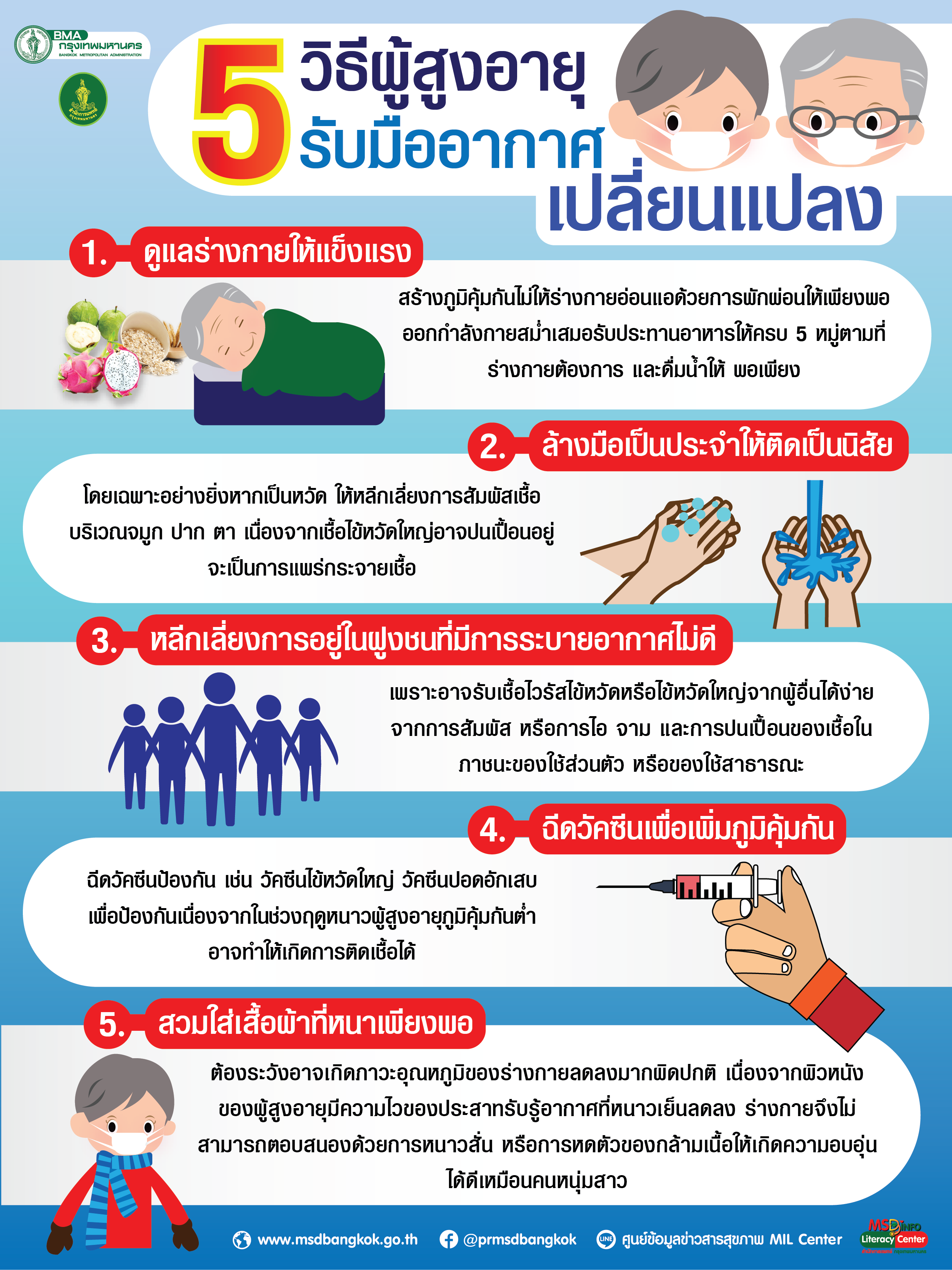 5 วิธีผู้สูงอายุ รับมืออากาศเปลี่ยนแปลง