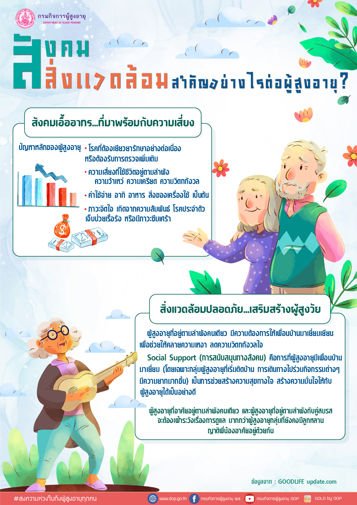 สังคม สิ่งแวดล้อมสำคัญอย่างไรต่อผู้สูงอายุ ?