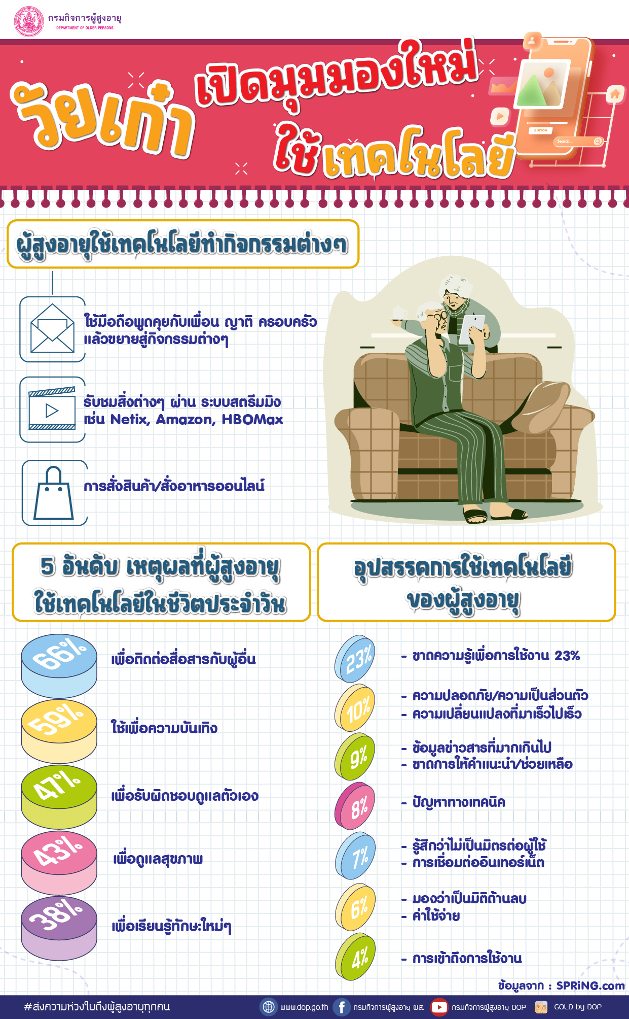 วัยเก๋า เปิดมุมมองใหม่ ใช่เทคโนโลยี