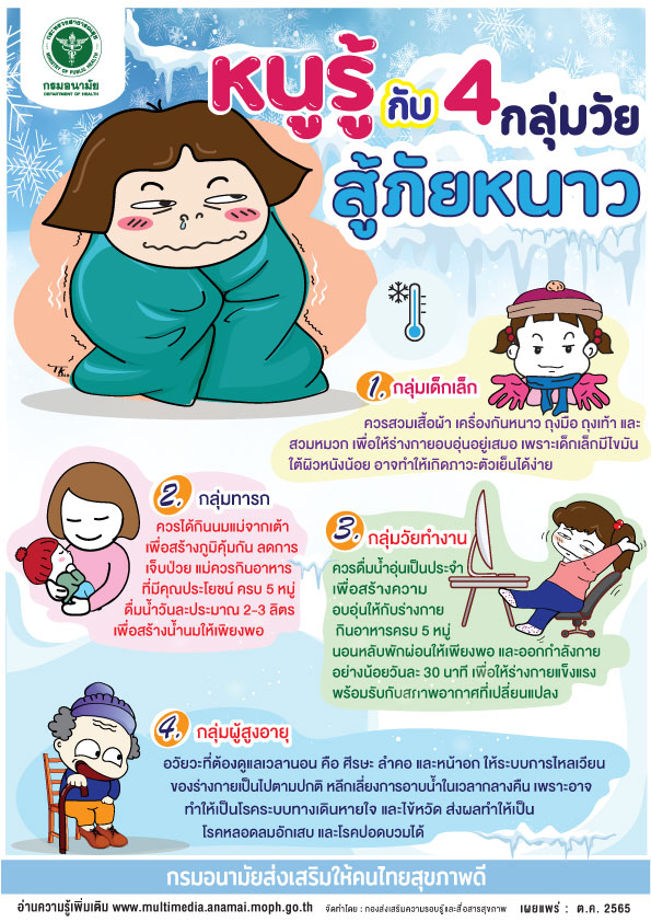 หนูรู้ กับ 4 กลุ่มวัย สู้ภัยหนาว