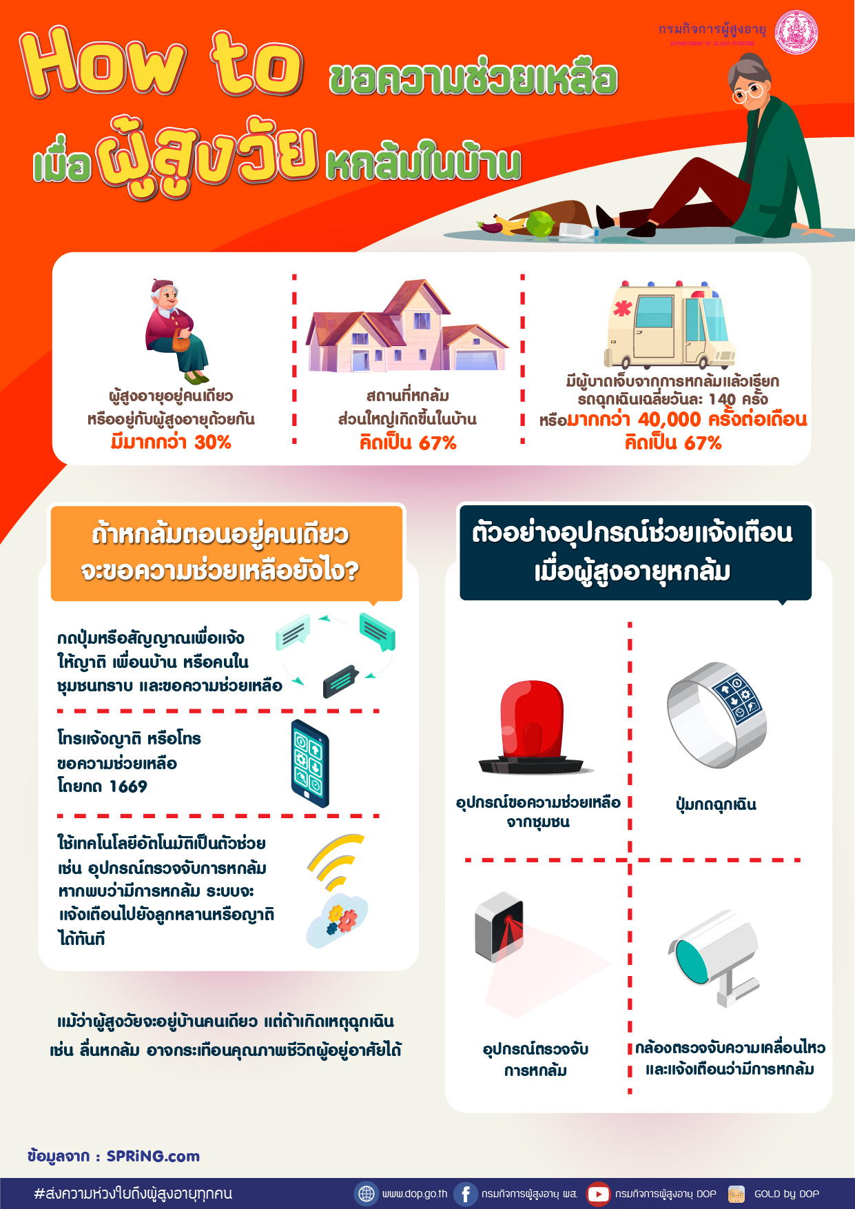 How to ขอความช่วยเหลือ เมื่อผู้สูงวัยหกล้มในบ้าน