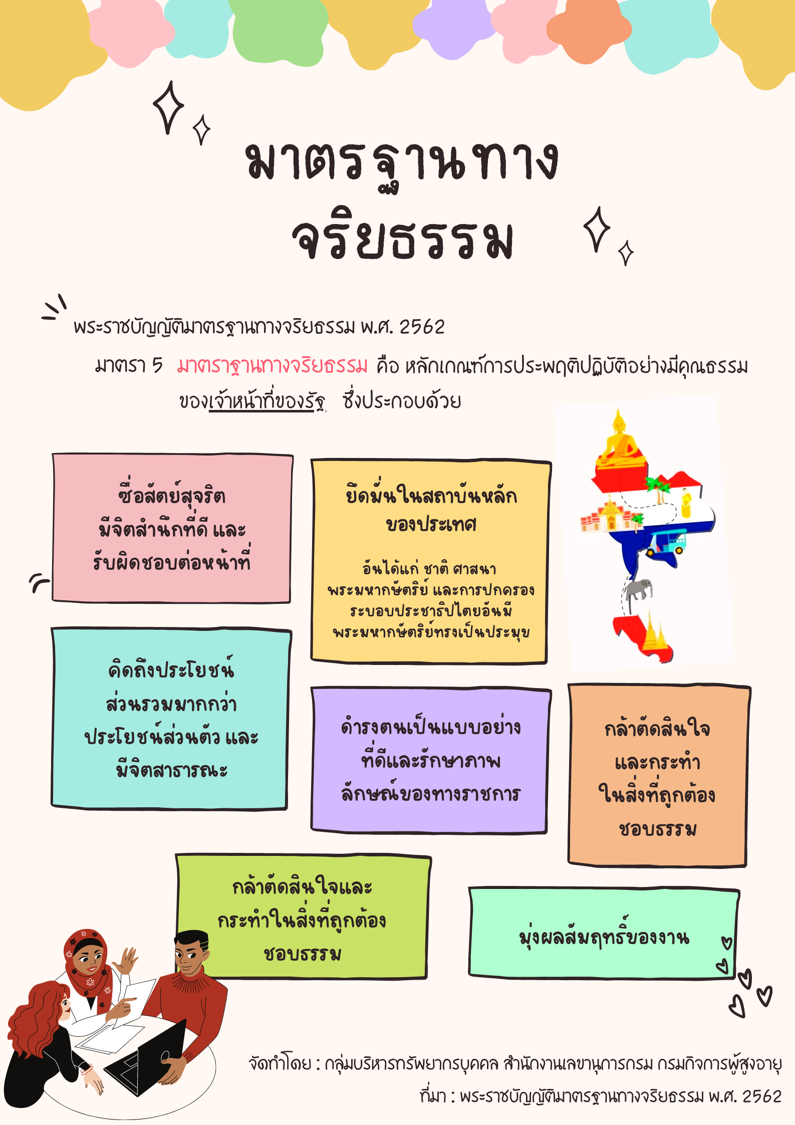 มาตรฐานทางจริยธรรม