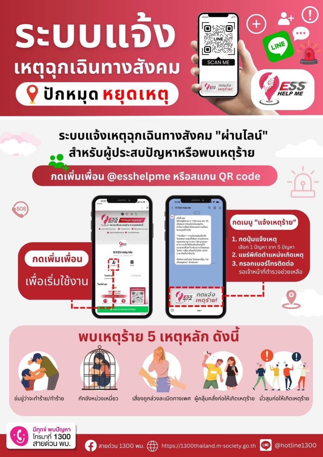 Ess ระบบแจ้งเหตุฉุกเฉินทางสังคม ปักหมุด หยุดเหตุ