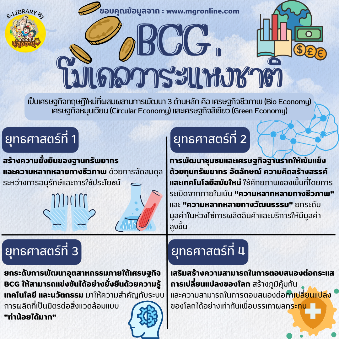 BCG โมเดลวาระแห่งชาติ