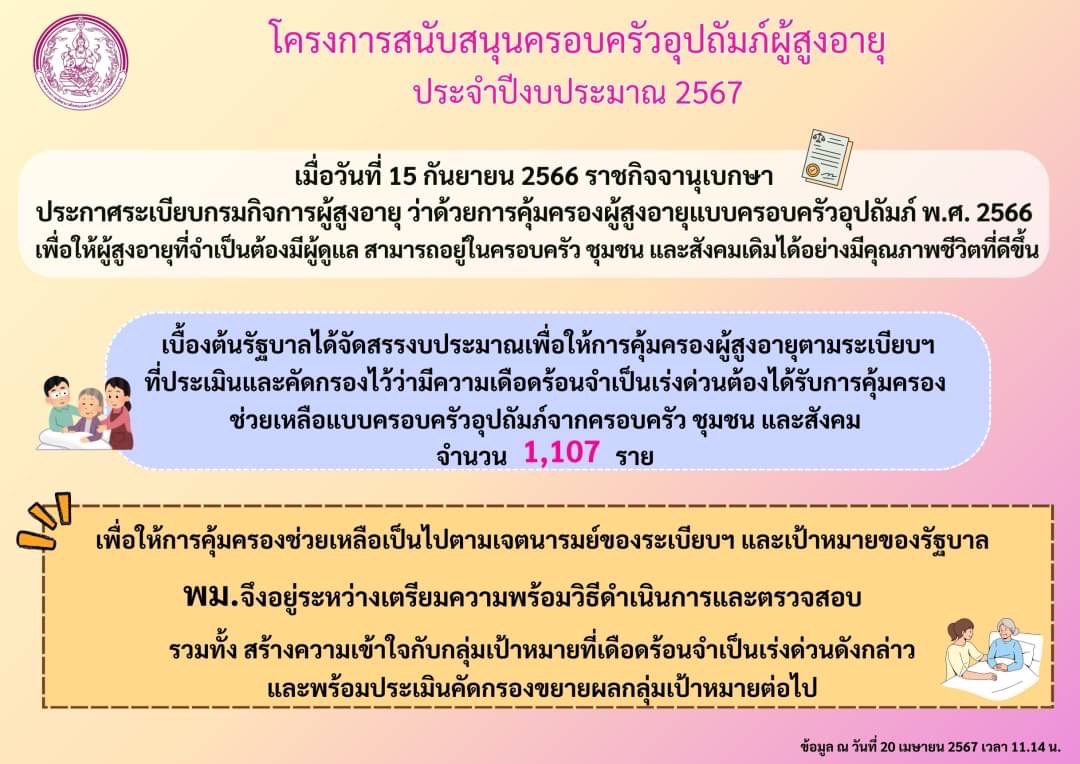 โครงการสนับสนุนครอบครัวอุปถัมภ์ผู้สูงอายุ​ ประจำปีงบประมาณ 2567