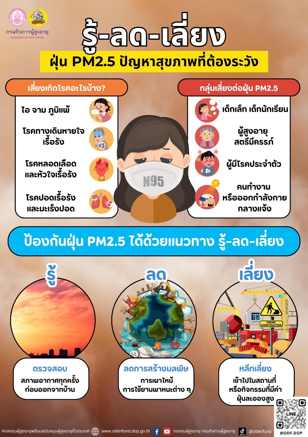 รู้-ลด-เลี่ยง ฝุ่น PM 2.5 ปัญหาสุขภาพที่ต้องระวัง 