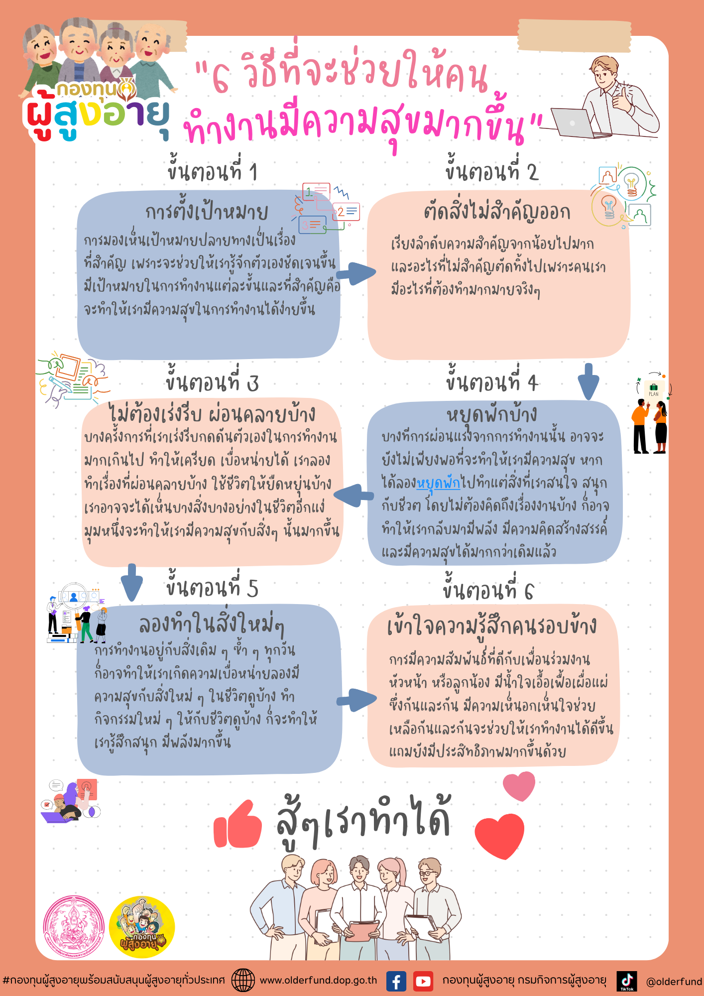 ขอแนะนำ 