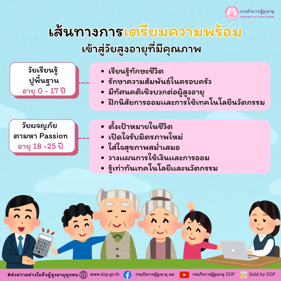 เส้นทางการเตรียมความพร้อมเข้าสู่วัยสูงอายุที่มีคุณภาพ