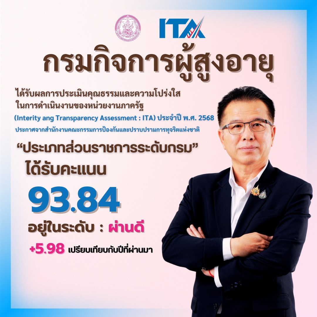 ผลการประเมินคุณธรรมและความโปร่งใสในการดำเนินงานของหน่วยงานภาครัฐ (Integrity and Transparency Assessment : ITA) ประจำปีงบประมาณ พ.ศ. 2568 ของกรมกิจการผู้สูงอายุ