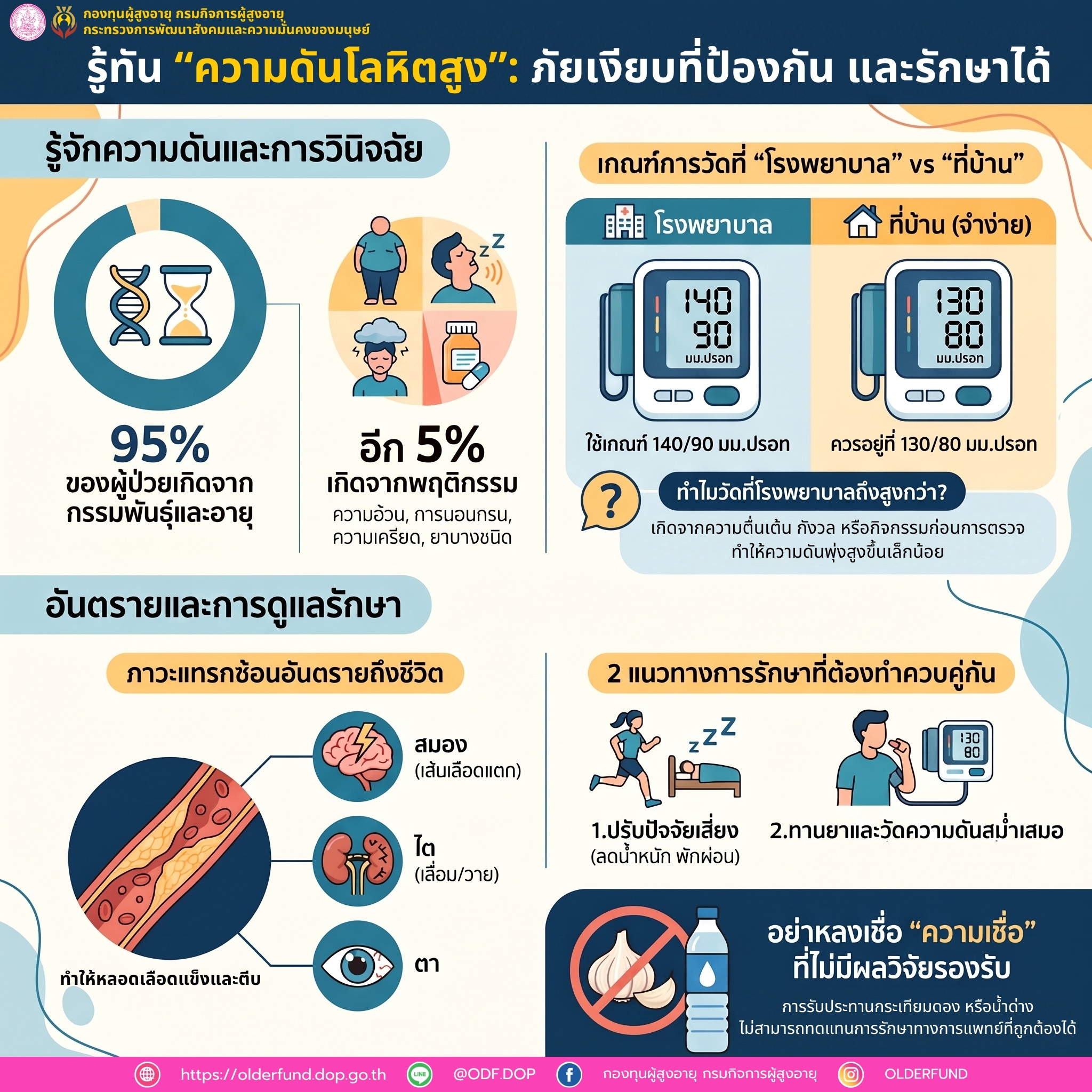 รู้ทัน 