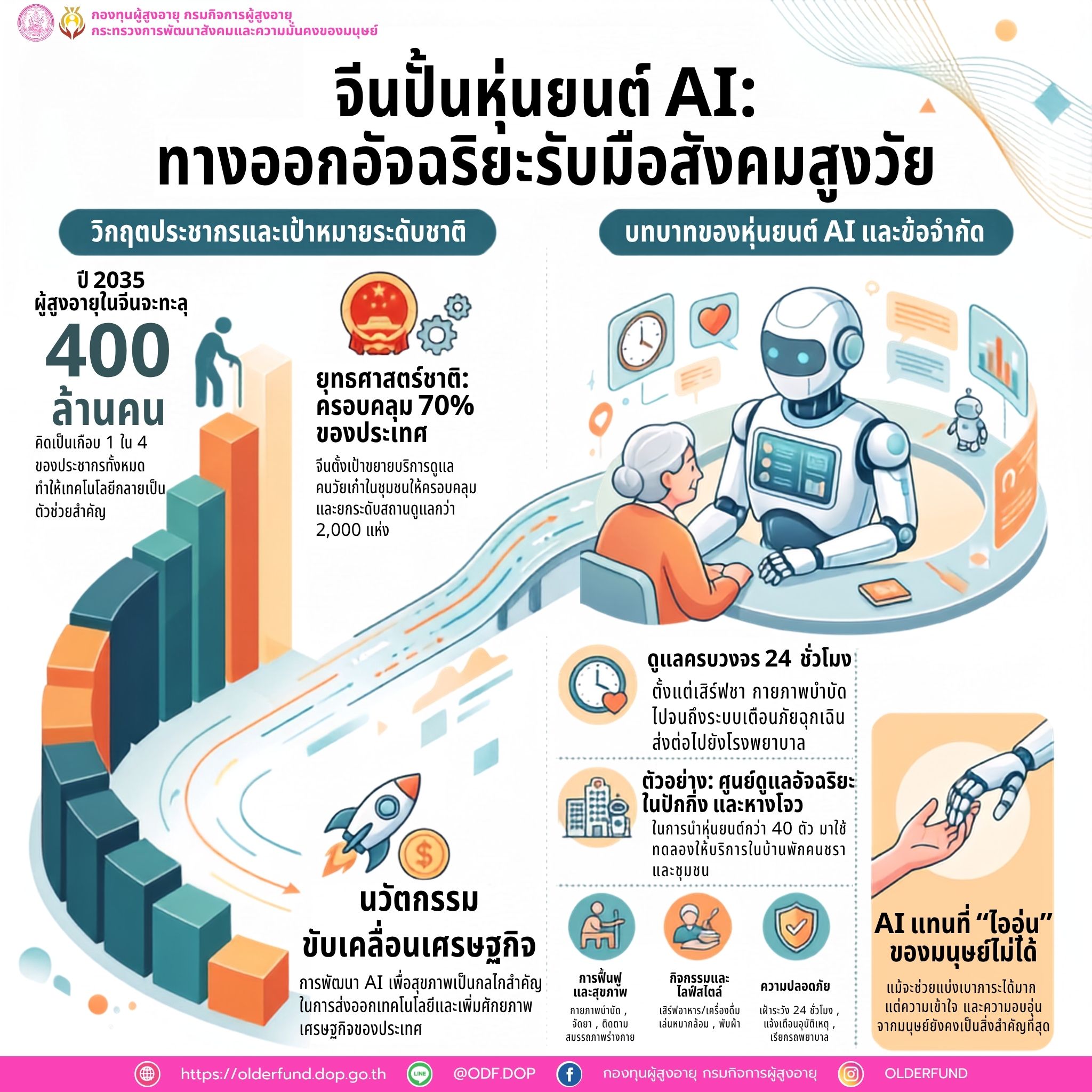 จีนปั้นหุ่นยนต์ AI: ทางออกอัจฉริยะรับมือสังคมสูงวัย