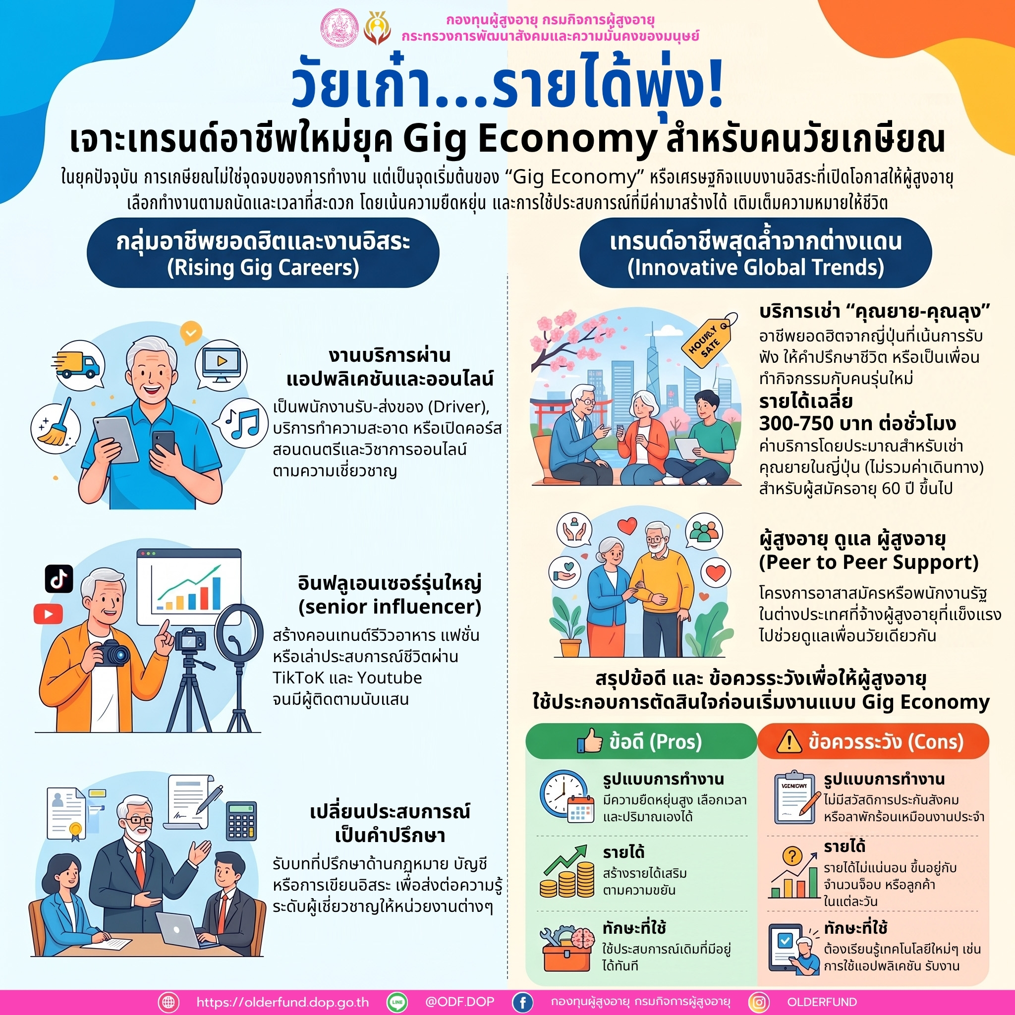 วัยเก๋ารายได้พุ่ง...เจาะเทรนด์อาชีพใหม่ Gig Economy สำหรับคนวัยเกษียณ