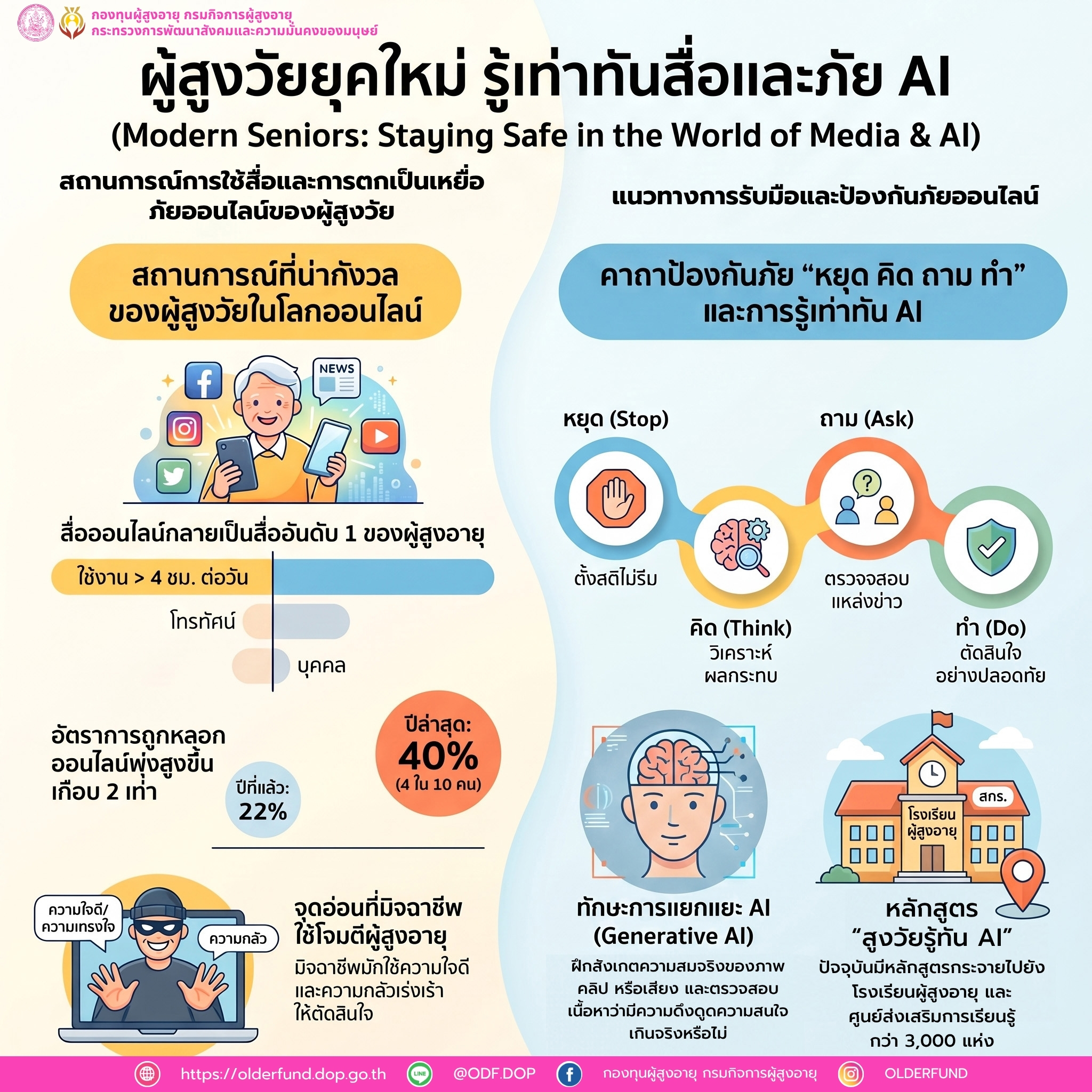 ผู้สูงวัยยุคใหม่ รู้เท่าทันสื่อ และภัย AI (Modern Seniors: Staying Safe in the World of Media & AI)