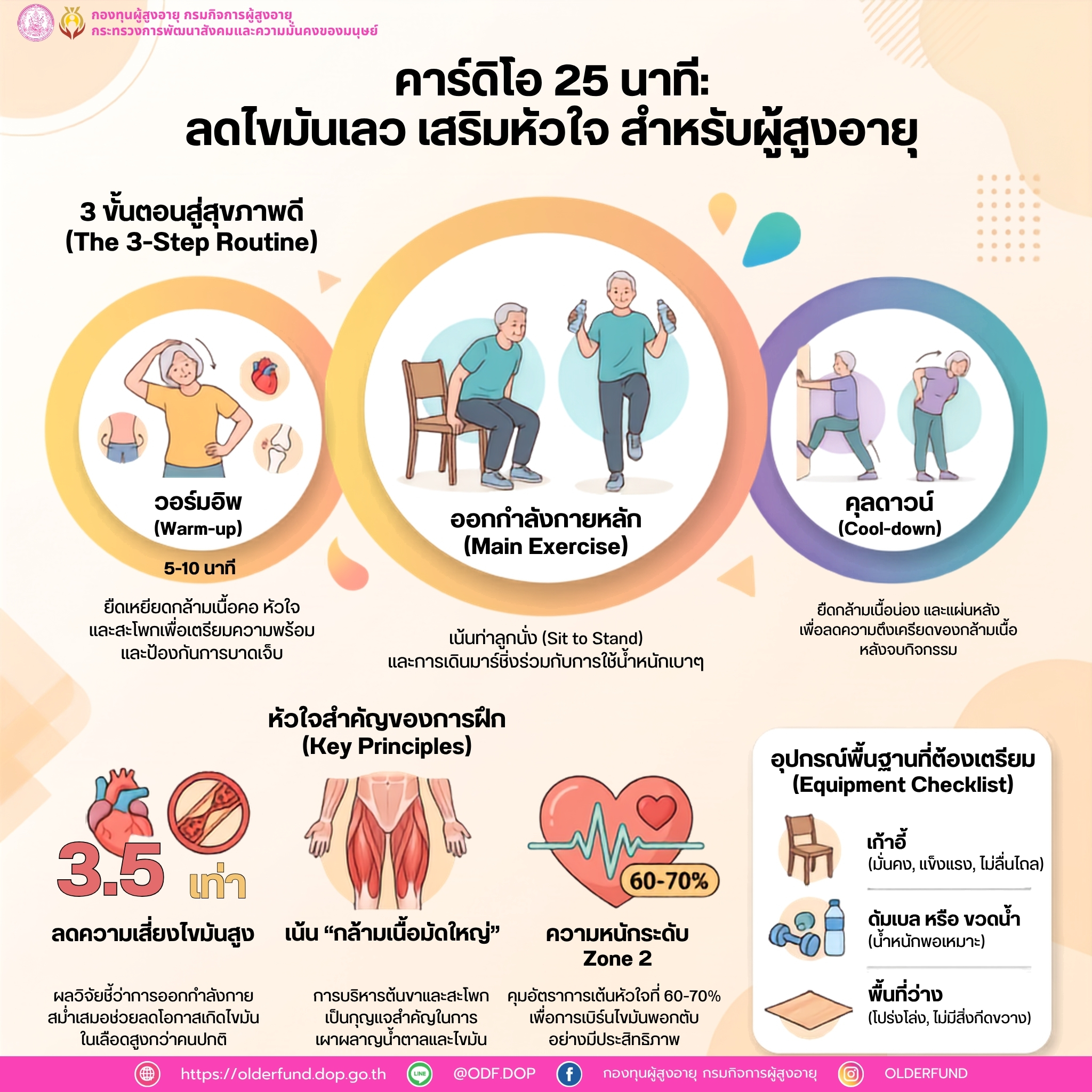 คาร์ดิโอ 25 นาที: ลดไขมันเลว เสริมหัวใจ สำหรับผู้สูงอายุ