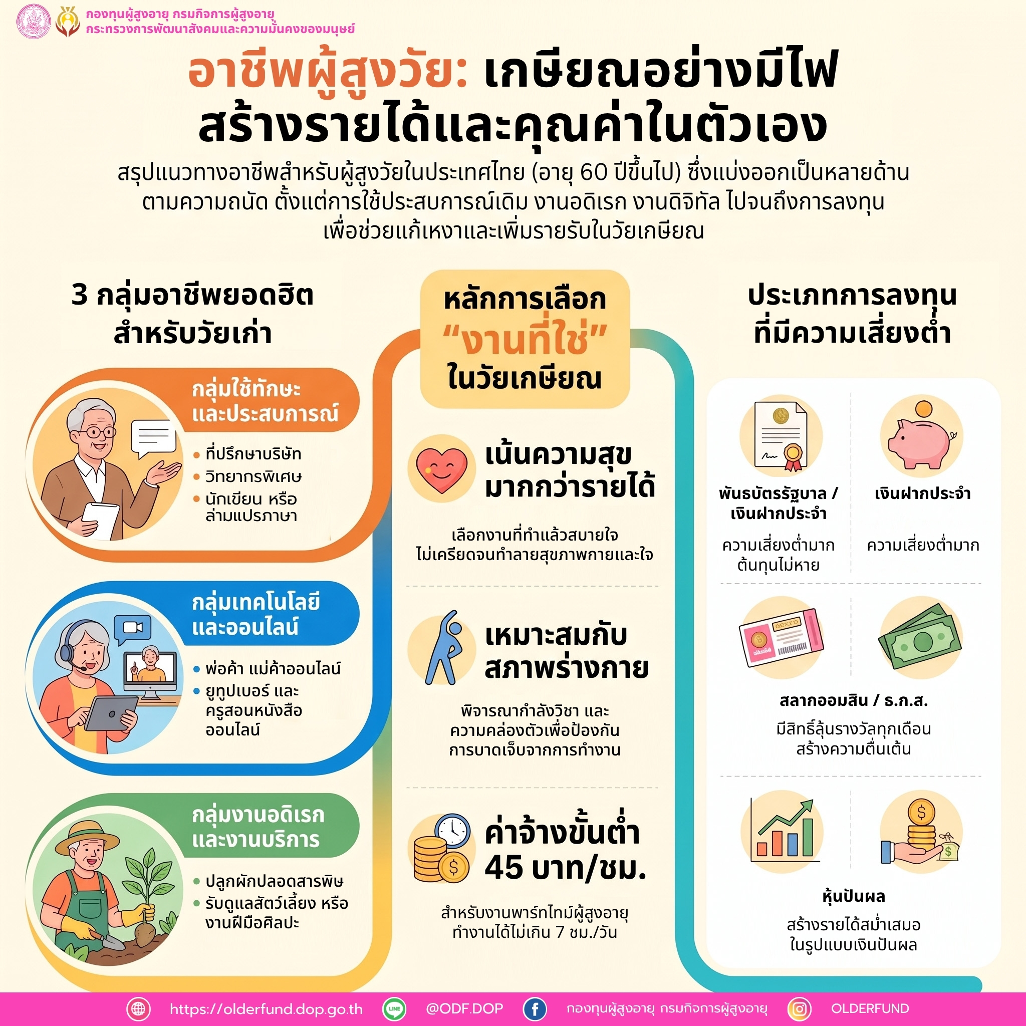 อาชีพสูงวัย: เกษียณอย่างมีไฟ สร้างรายได้และคุณค่าของตัวเอง