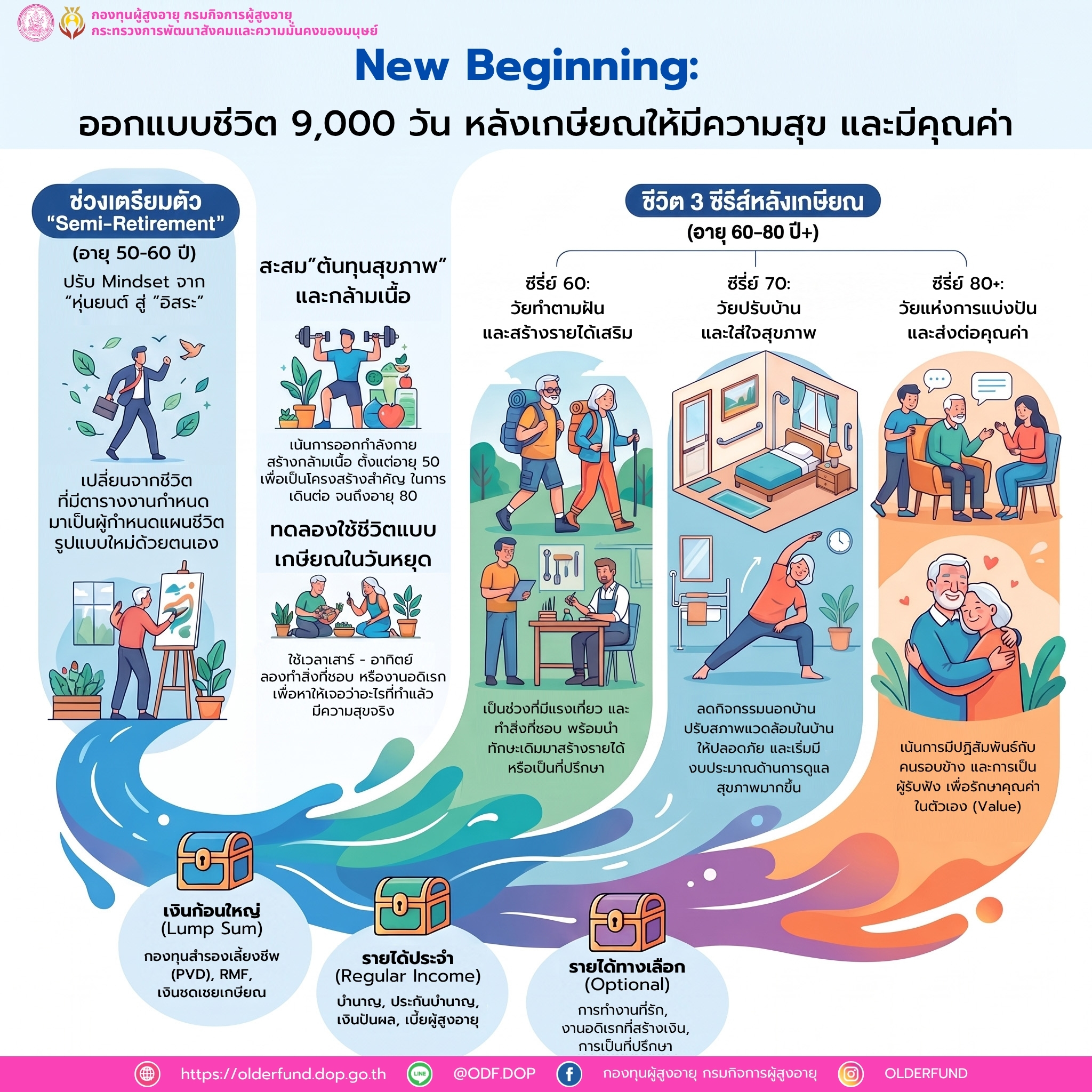 New Beginning: ออกแบบชีวิต 9,000 วัน หลังเกษียณให้มีความสุข และมีคุณค่า