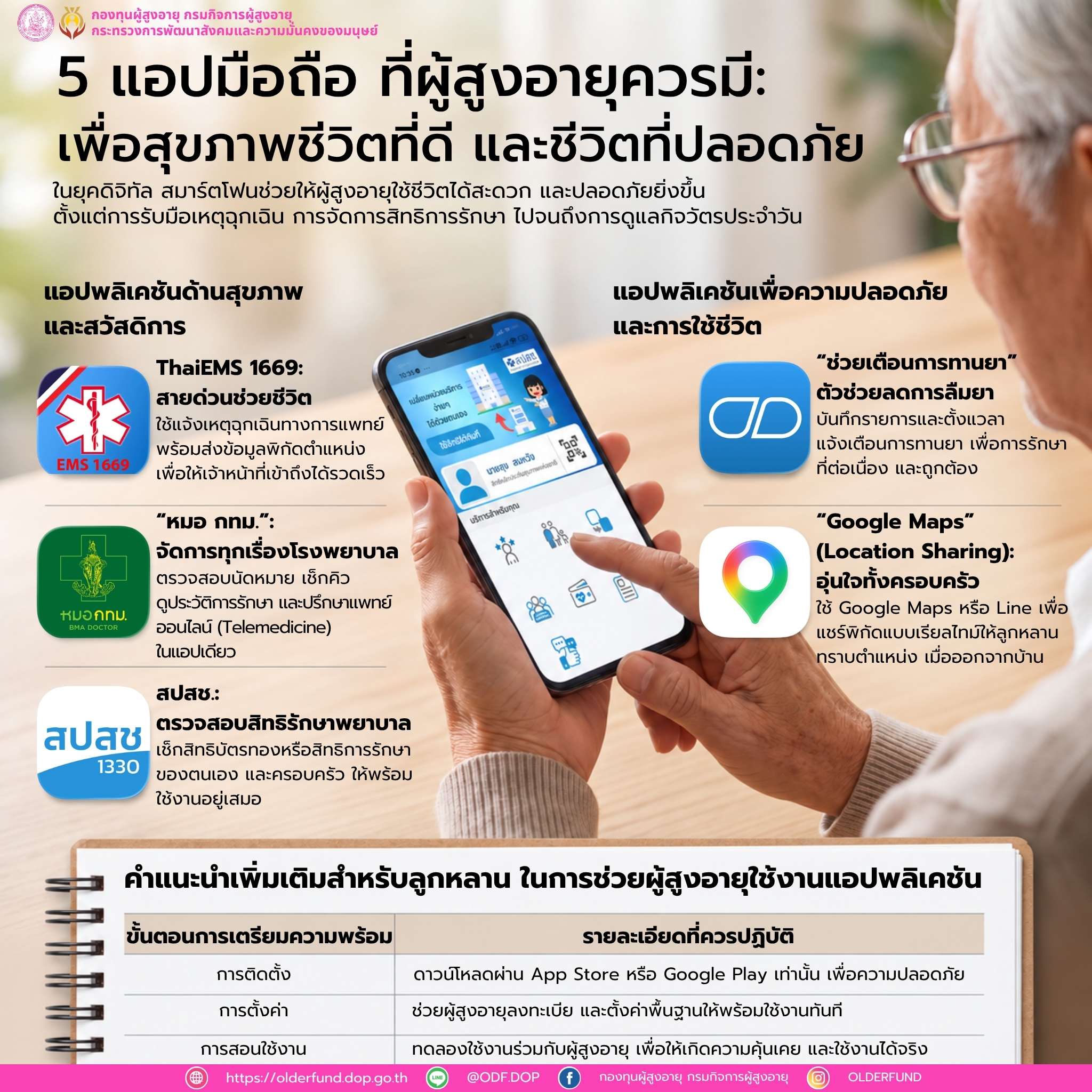 5 แอปพลิเคชันมือถือ ที่ผู้สูงอายุควรมี: เพื่อสุขภาพที่ดี และชีวิตที่ปลอดภัย