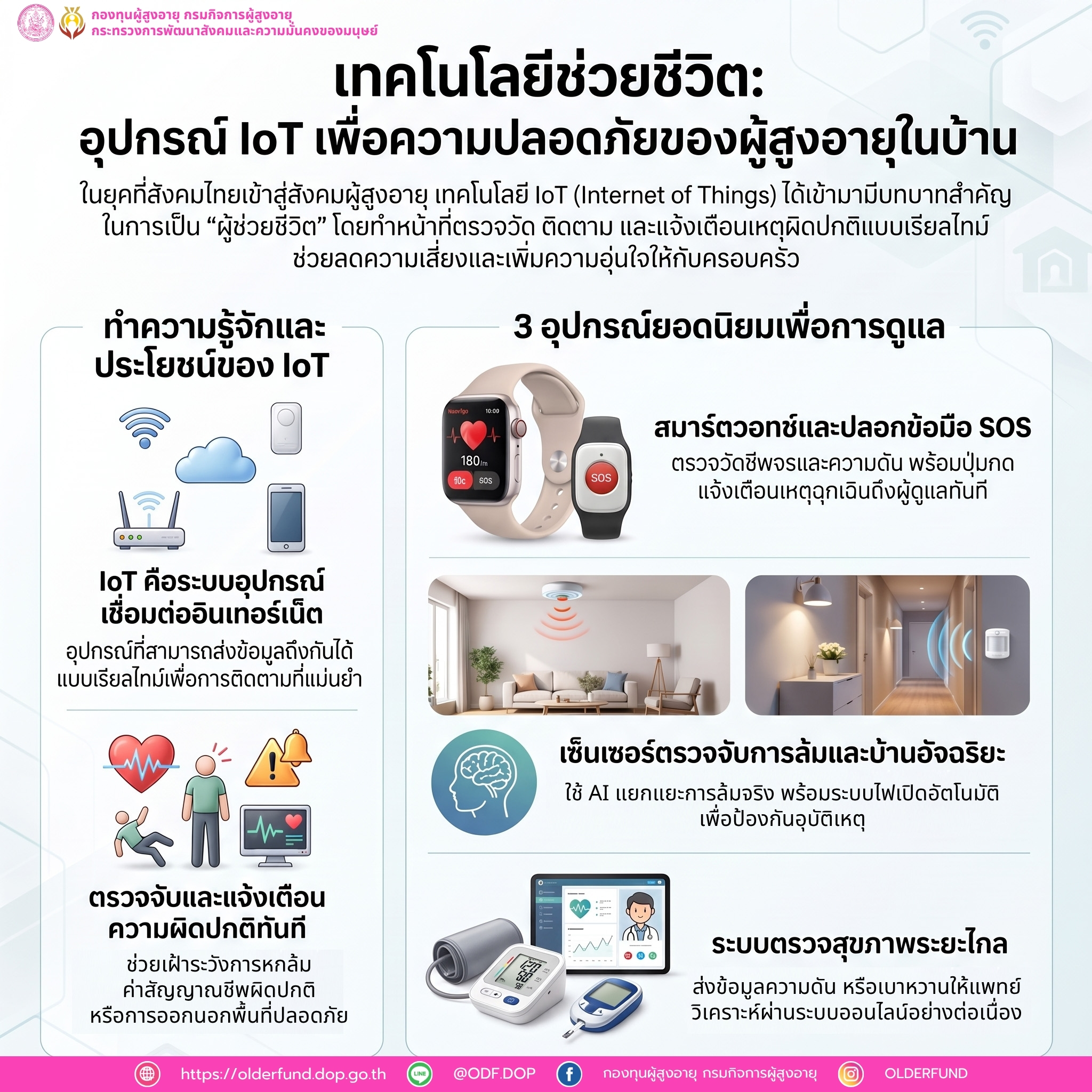 เทคโนโลยีช่วยชีวิต อุปกรณ์ IoT เพื่อความปลอดภัยของผู้สูงวัยในบ้าน