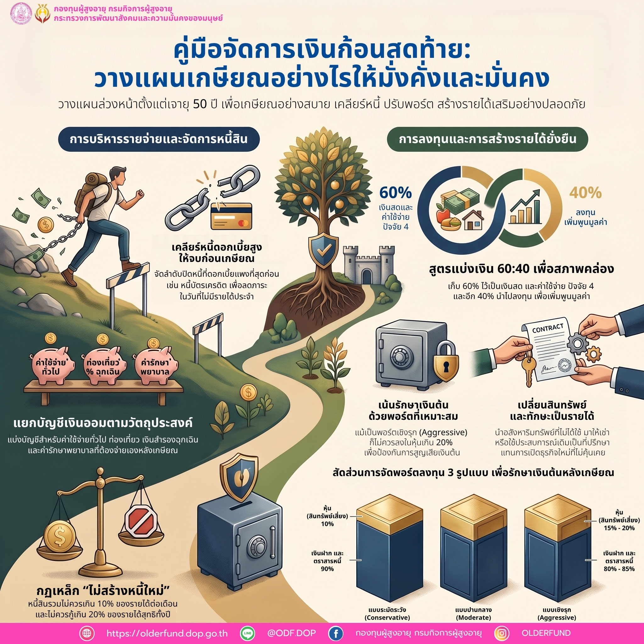 คู่มือจัดการเงินก้อนสุดท้าย: วางแนเกษียณอย่างไร ให้มั่งคั่งและมั่นคง