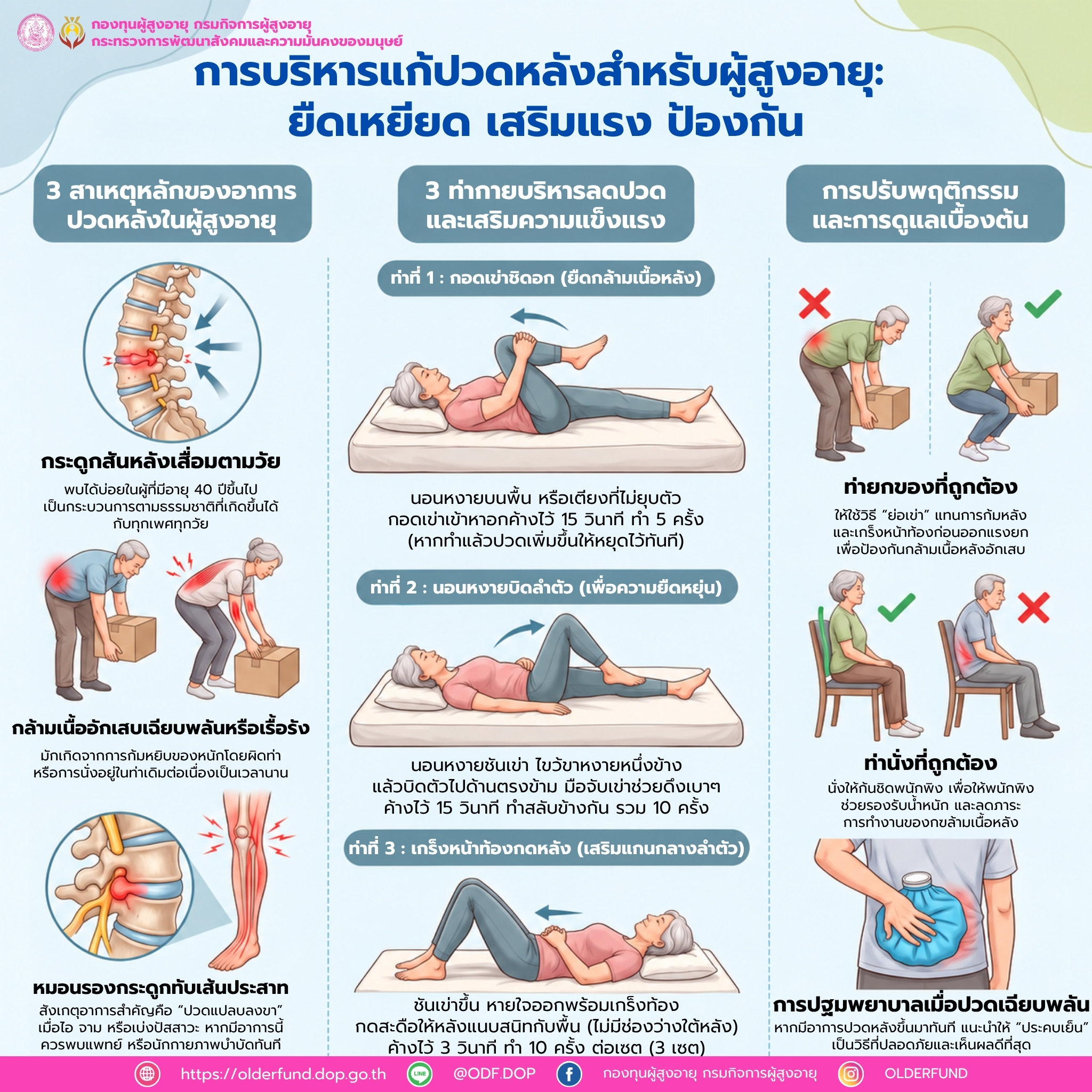 การบริหารแก้ปวดหลังสำหรับผู้สูงอายุ: ยืดเหยียด เสริมแรง ป้องกัน