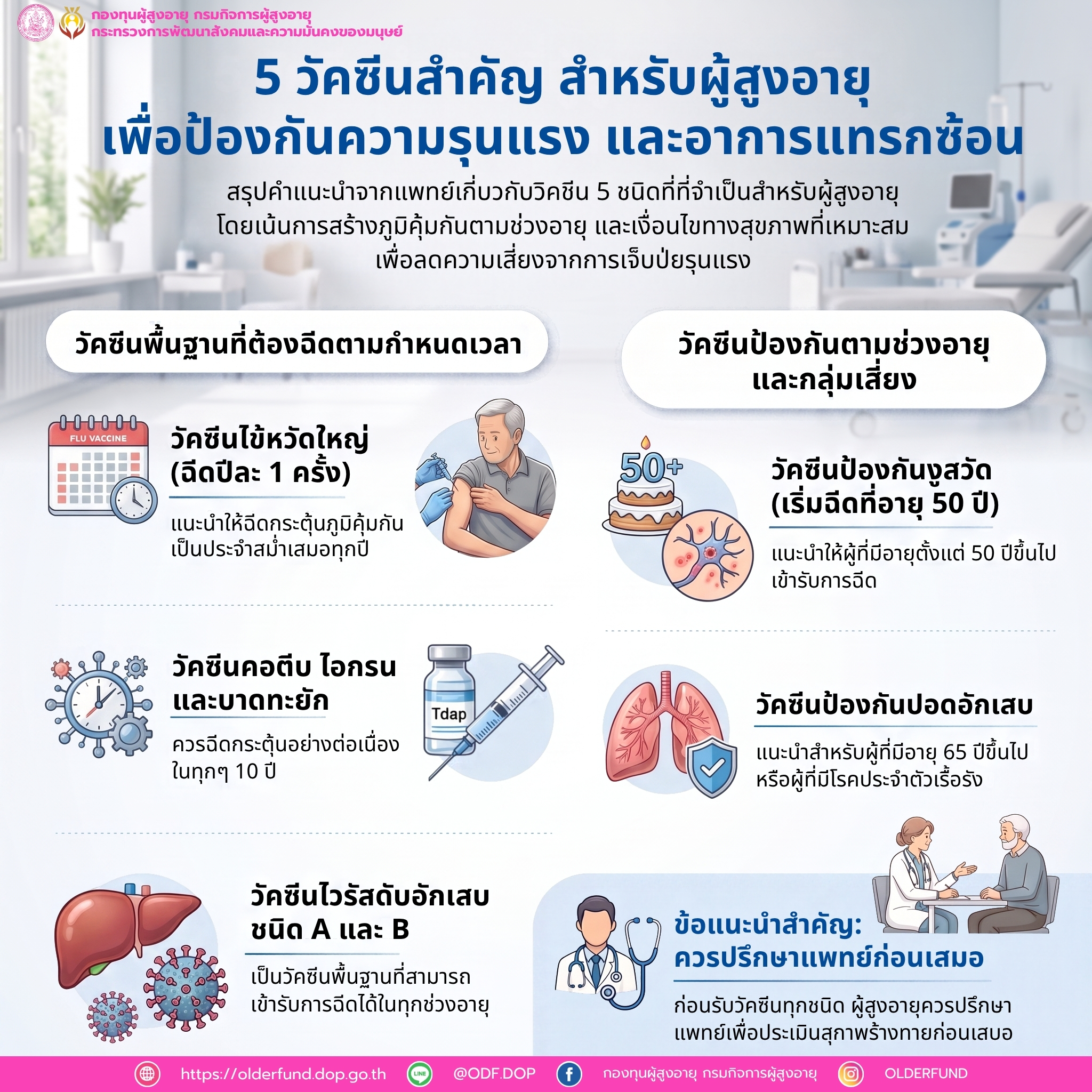 5 วัคซีนสำคัญสำหรับผู้สูงอายุ เพื่อช่วยป้องกันความรุนแรงและอาการแทรกซ้อนของโรค
