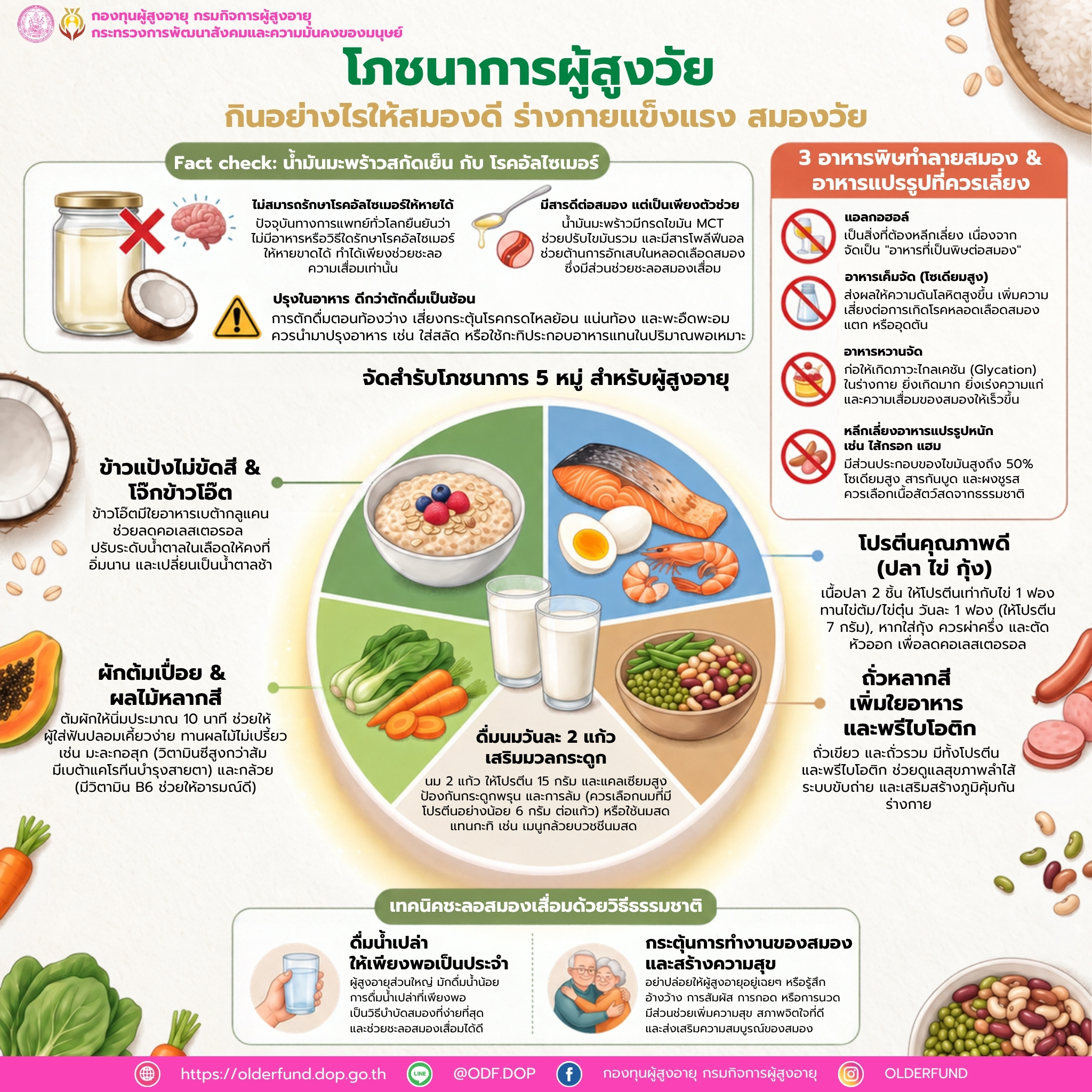 โภชนาการผู้สูงวัย กินอย่างไรให้สุขภาพดี ร่างกายแข็งแรง ชะลอวัย