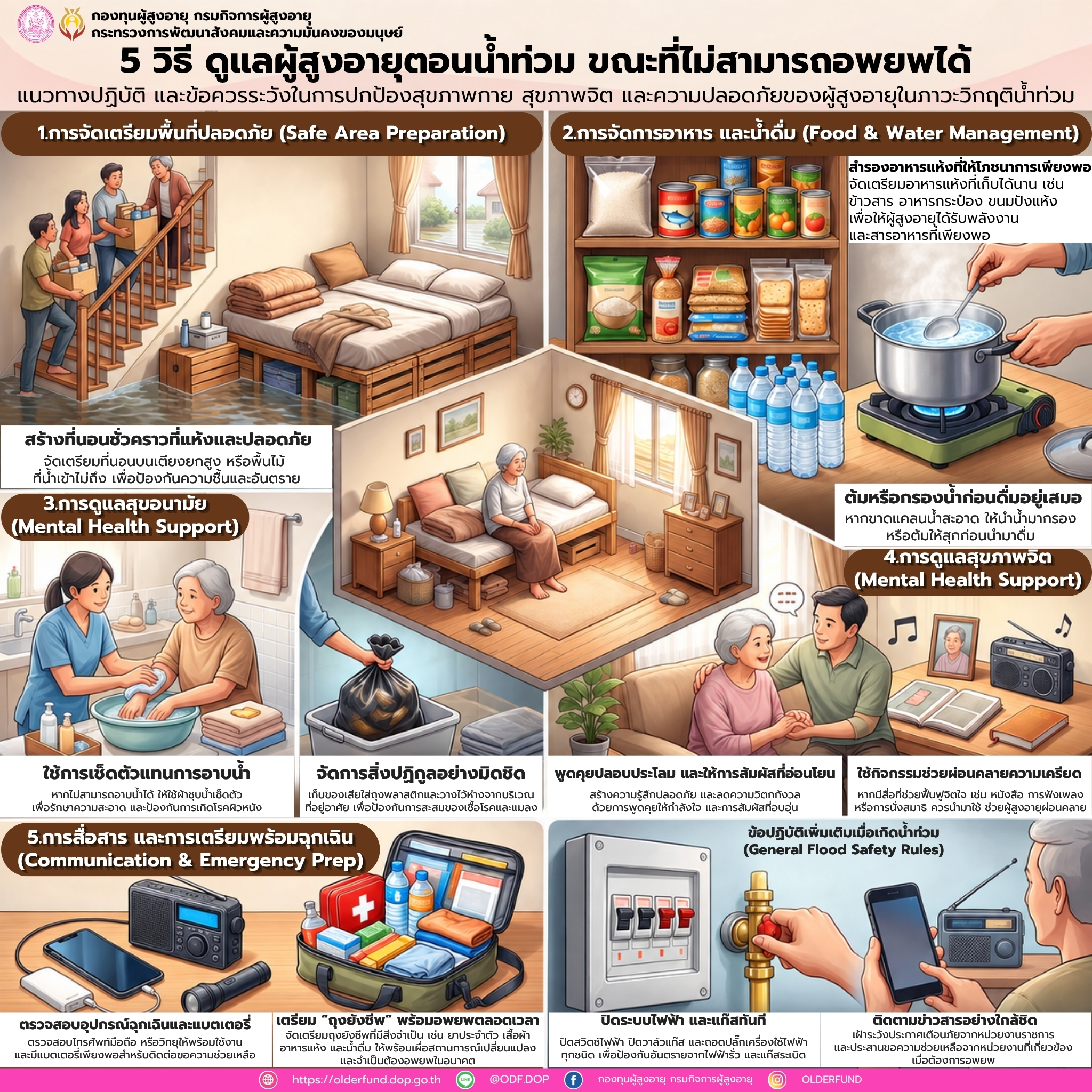 5 วิธีดูแลผู้สูงอายุตอนน้ำท่วม ขณะที่ไม่สามารถอพยพได้