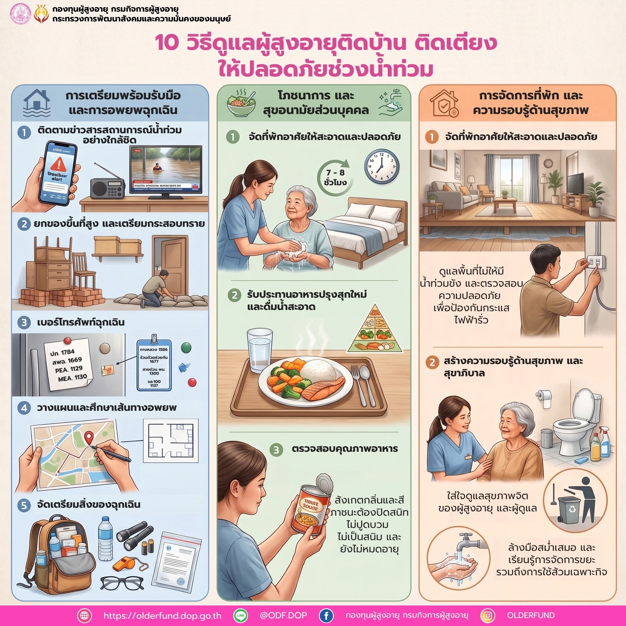 10 วิธีดูแลผู้สูงอายุติดบ้าน ติดเตียงให้ปลอดภัยในช่วงน้ำท่วม
